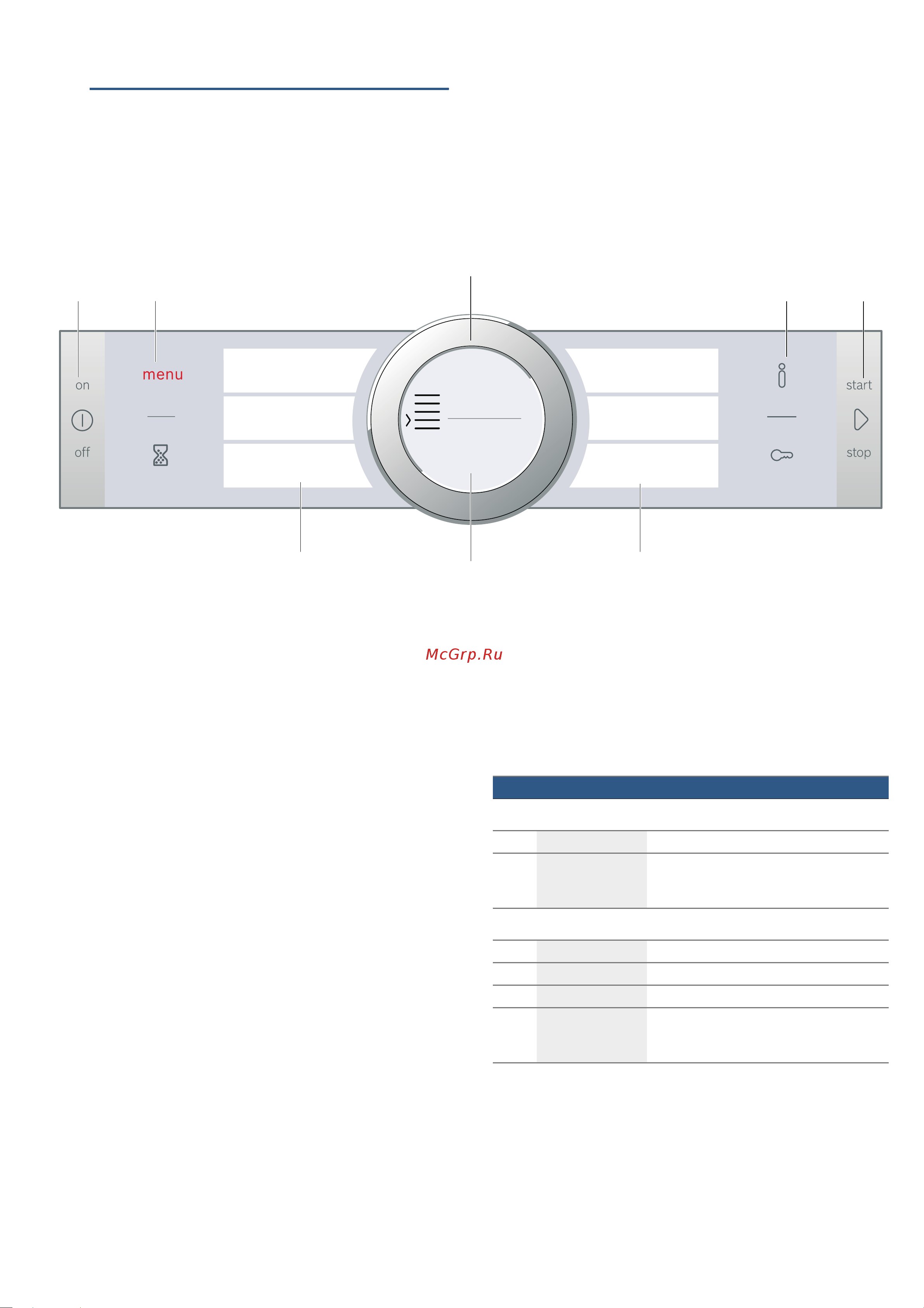 Bosch HMG636RS1 [10/64] Знакомство с прибором