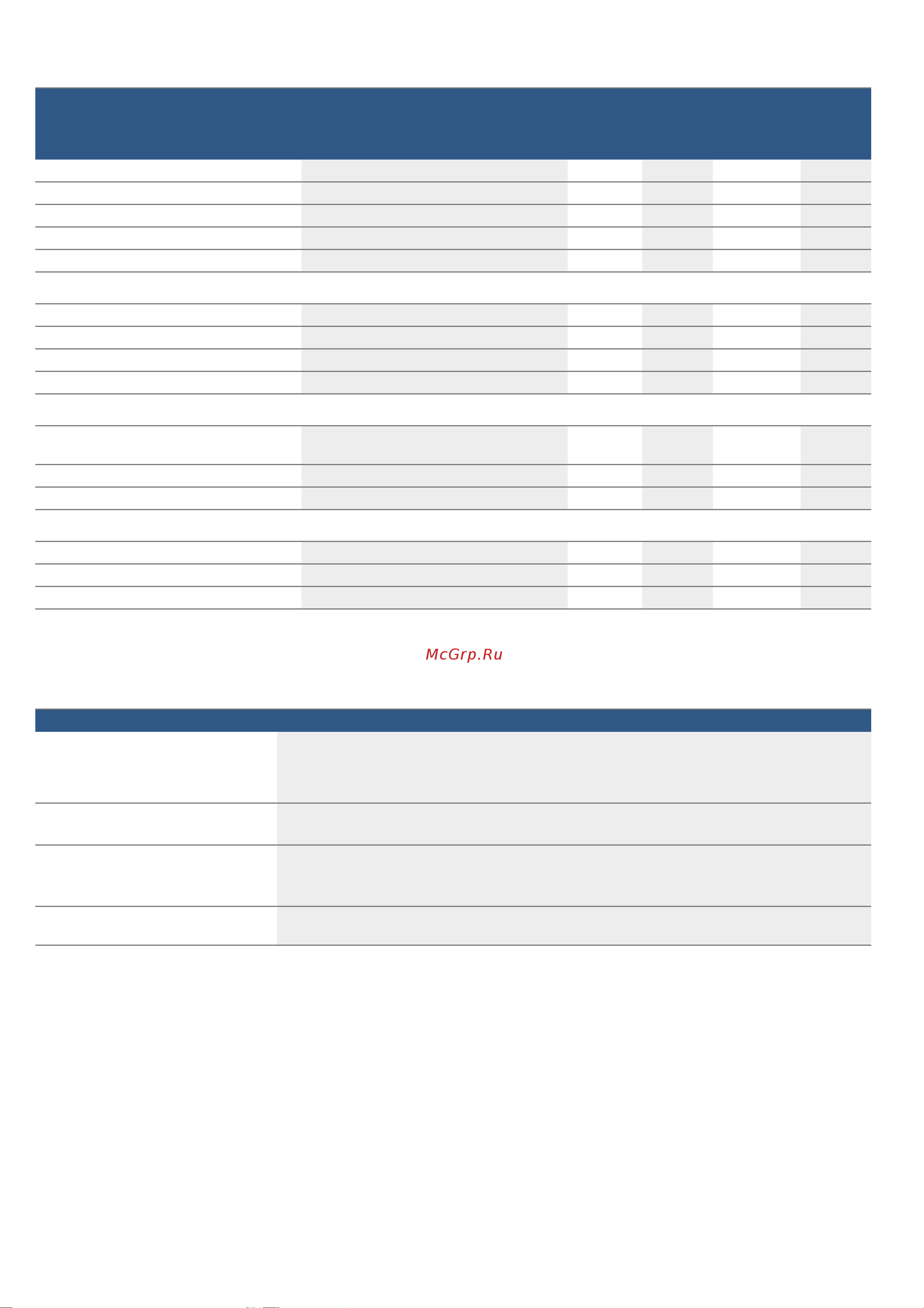 Bosch Serie|8 HMG636RS1 [55/0] Акриламид в продуктах питания
