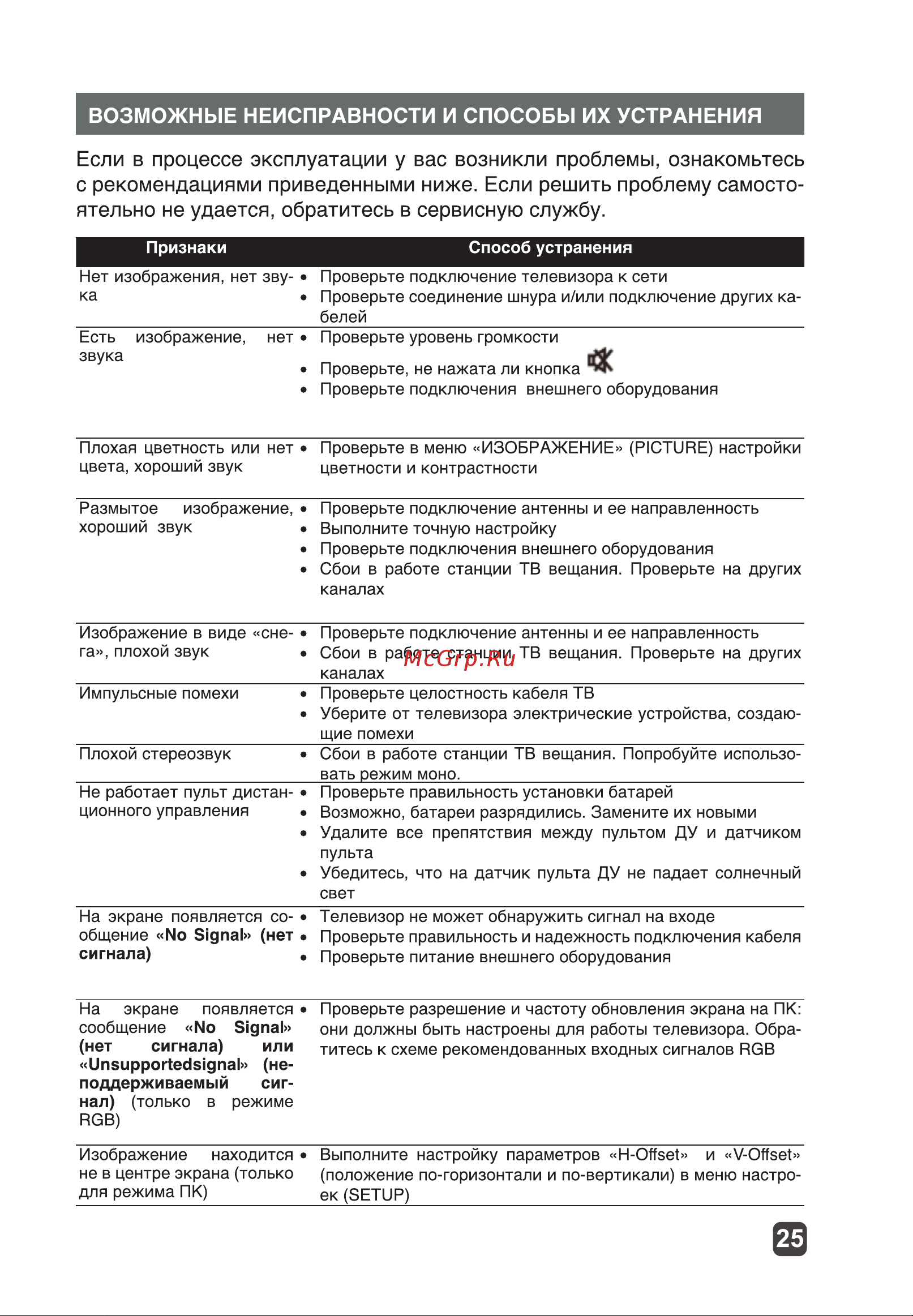 Harper 24T20H Руководство по эксплуатации онлайн [25/31] 790635