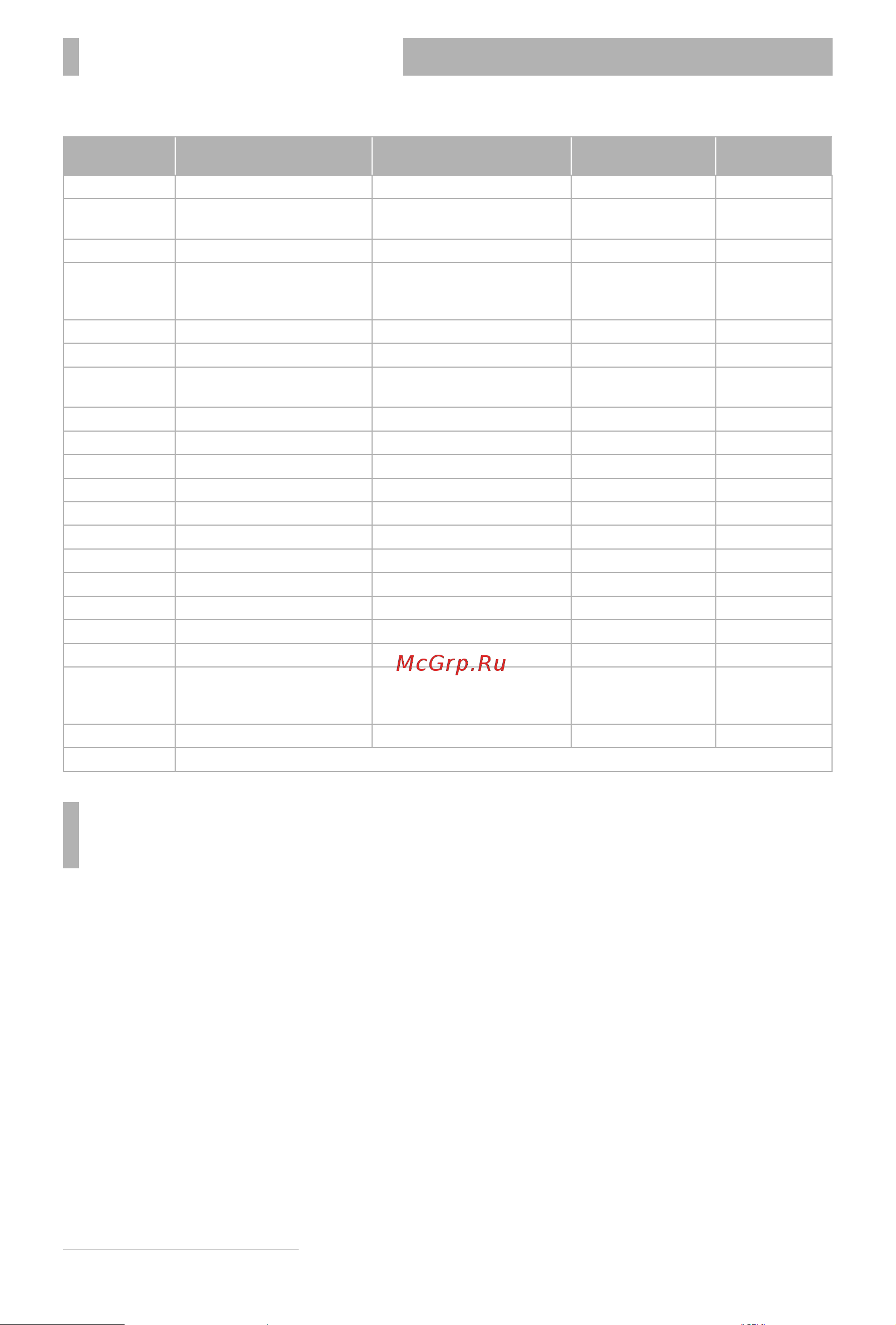 BBK BMC050 [8/16] Эксплуатация мультиварки 8