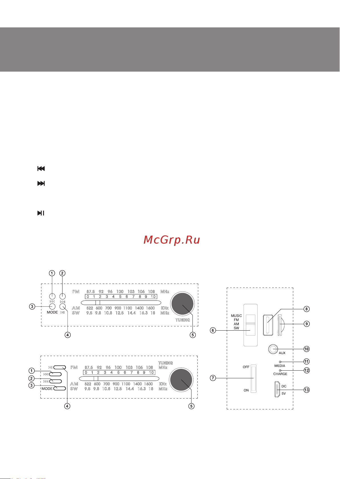 Sven SRP-505, белый [3/16] Control panel srp 505 side view