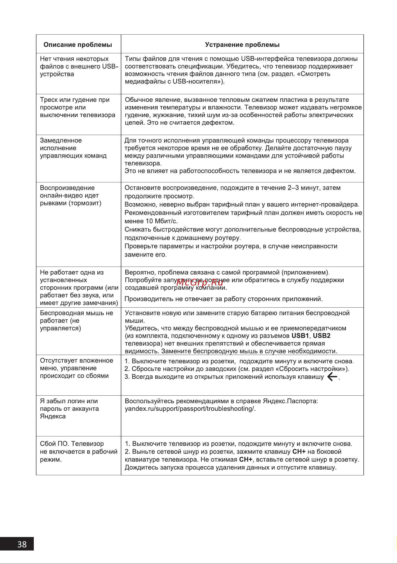 STARWIND SW-LED43UB404 Руководство по эксплуатации онлайн [38/42] 790751