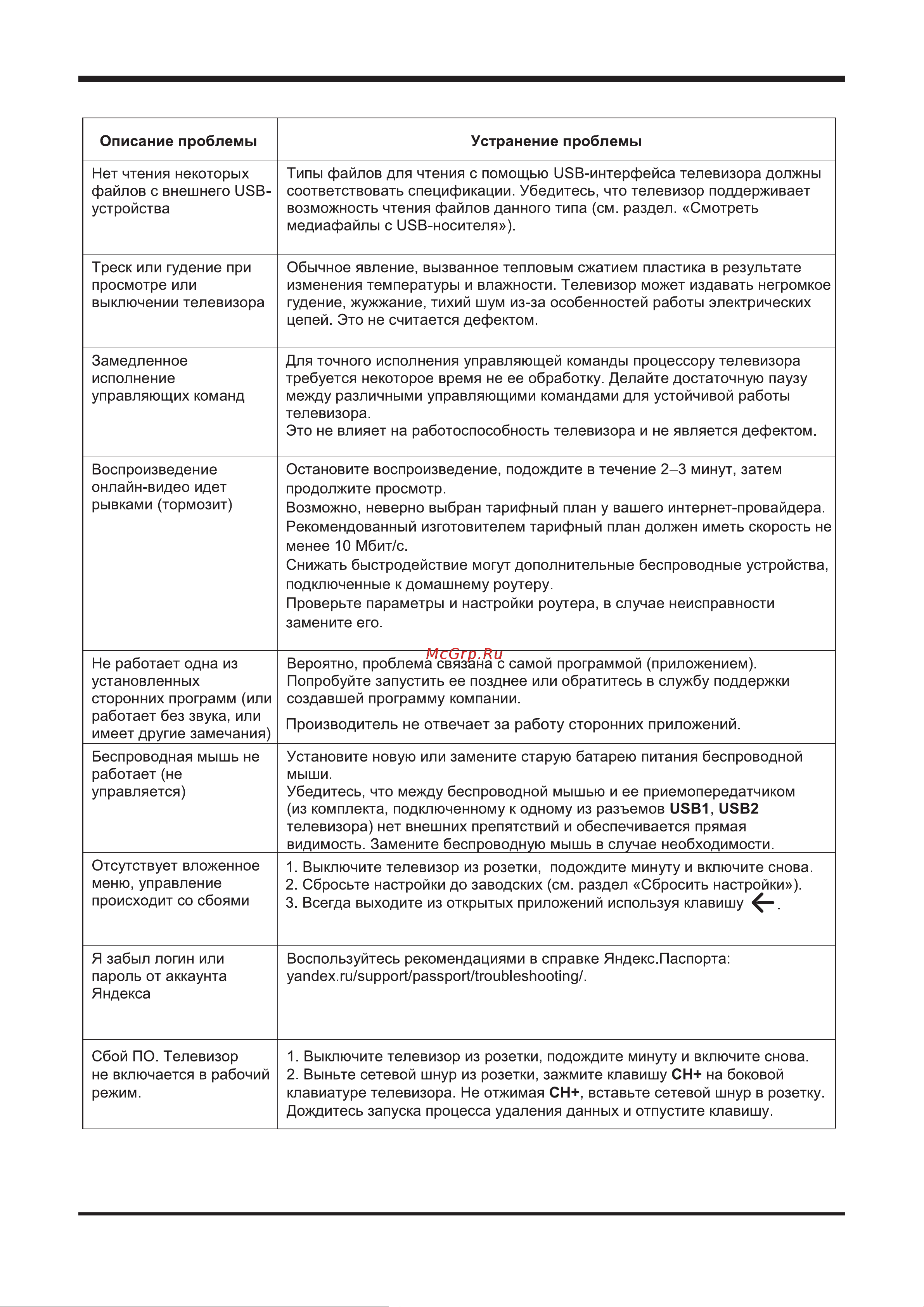 STARWIND SW-LED40SB304 Руководство по эксплуатации онлайн [28/33] 790753