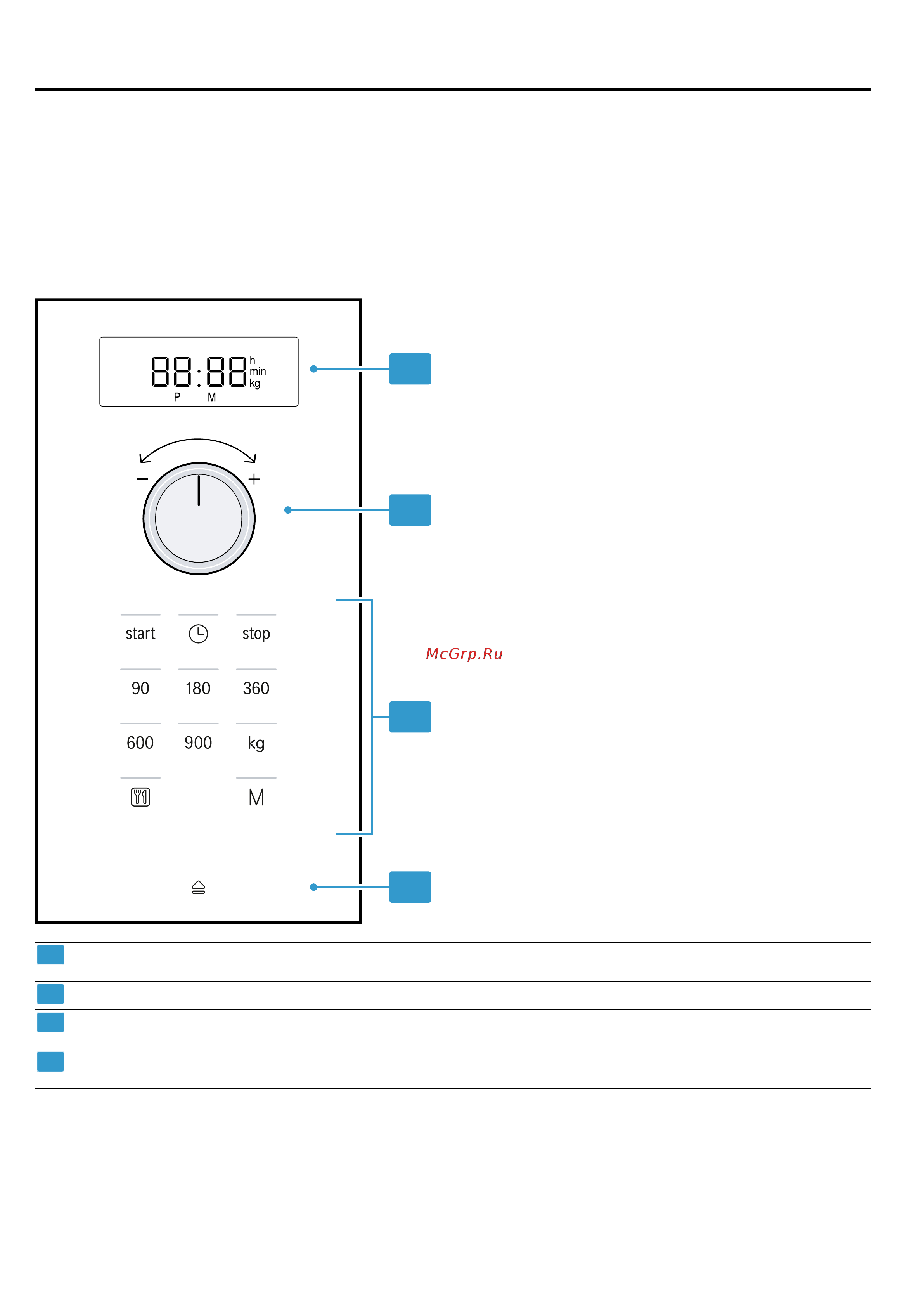 Bosch BFL554MS0 [69/0] Знакомство с прибором