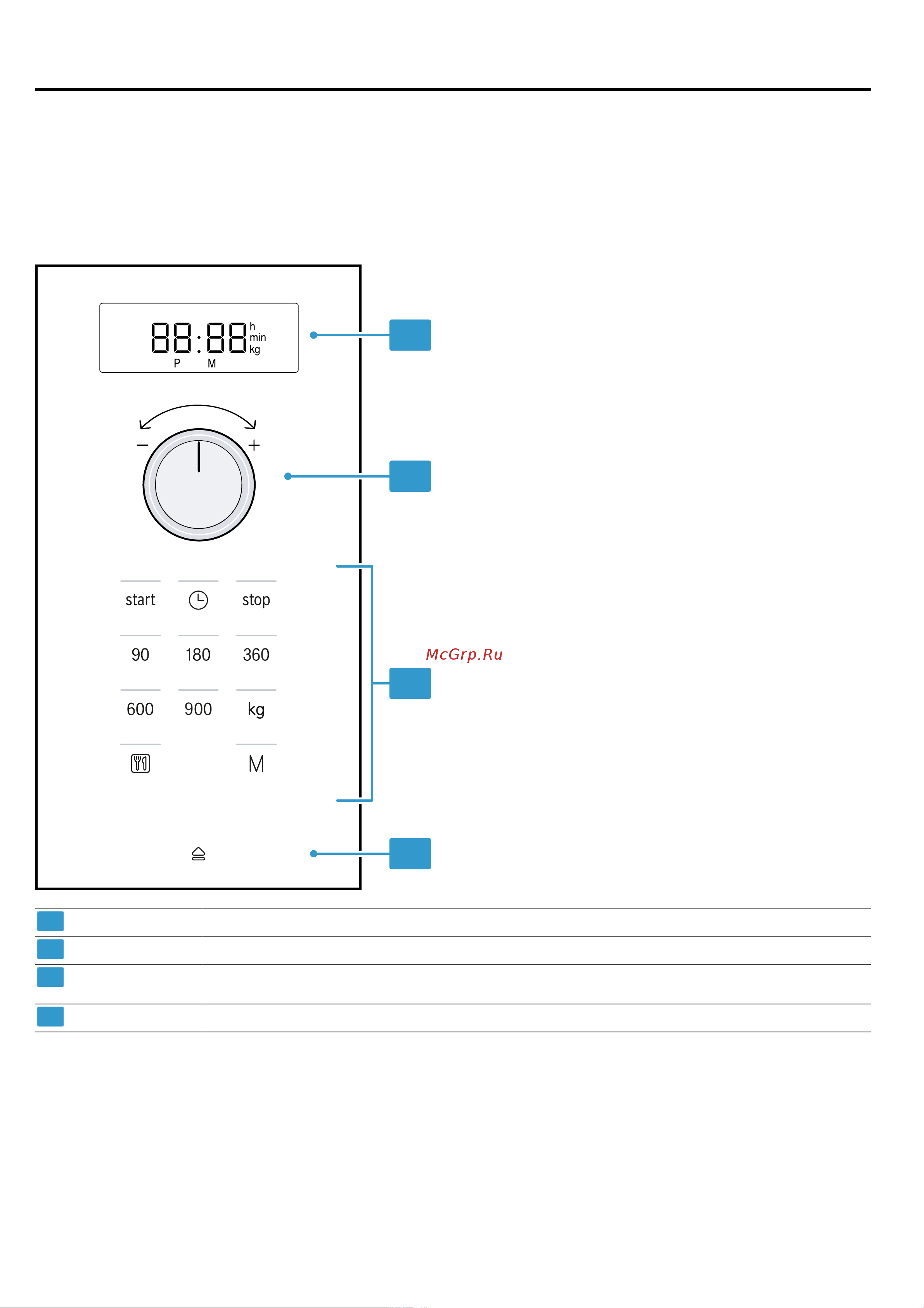 Bosch BFL554MS0 [7/0] Ismerkedés