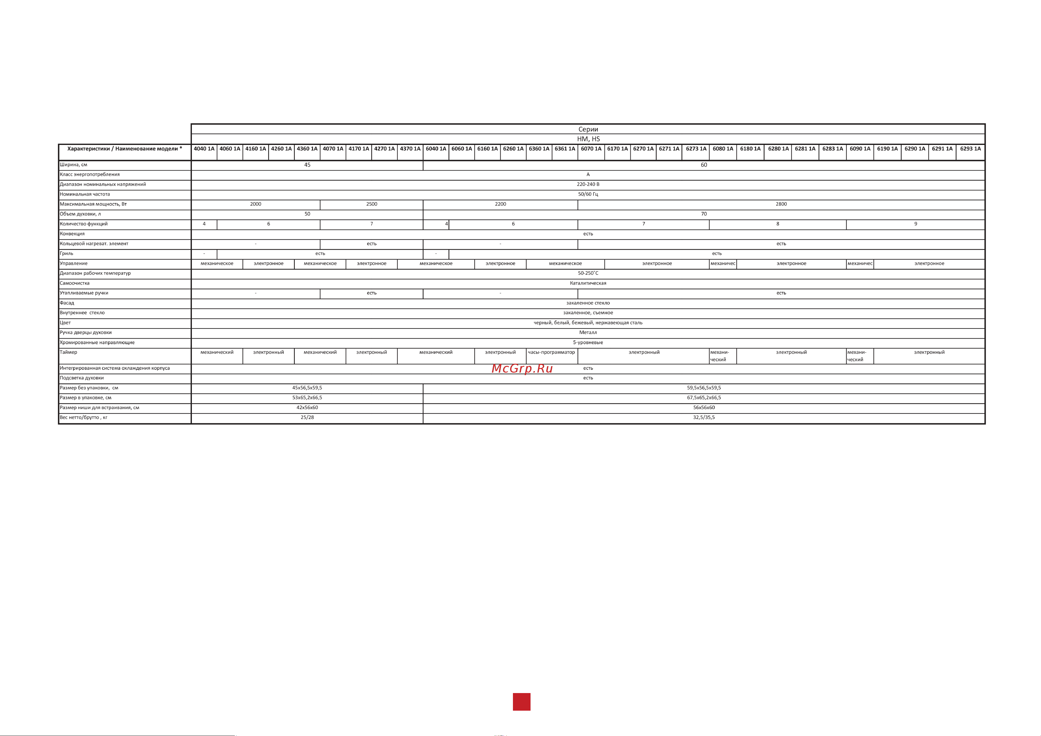 Avex HM 6060 1BR [5/28] Технические характеристики