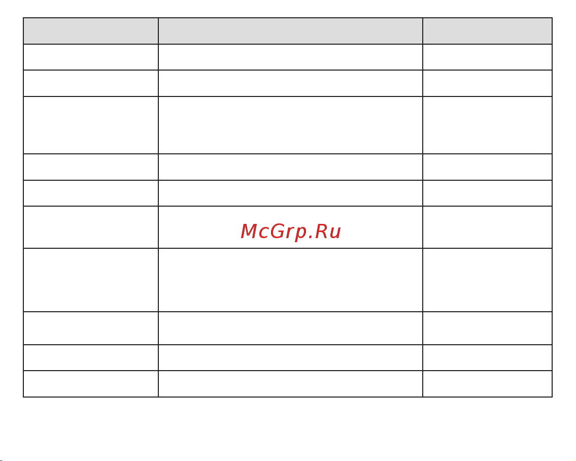 Fujida Zoom Okko WiFi Руководство по эксплуатации онлайн [6/16] 790952