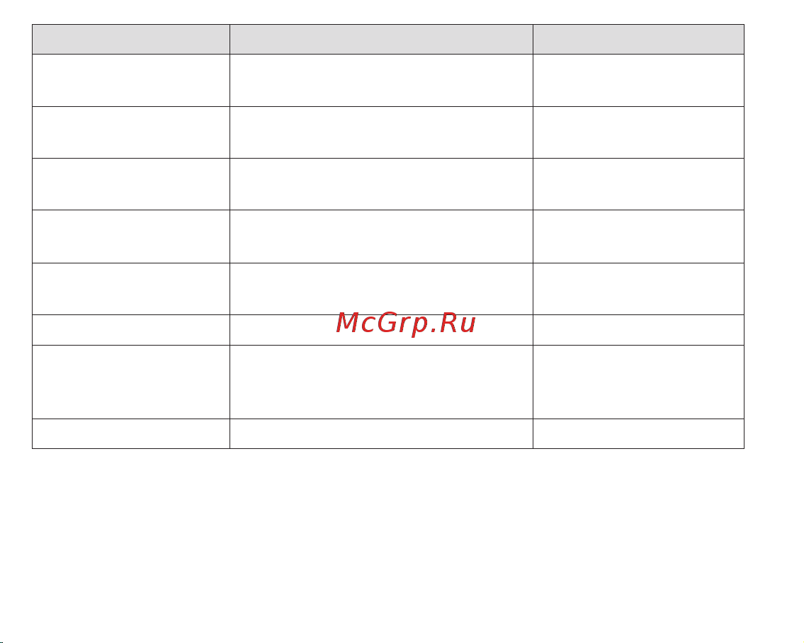 Fujida Zoom Okko WiFi Руководство по эксплуатации онлайн [8/16] 790952