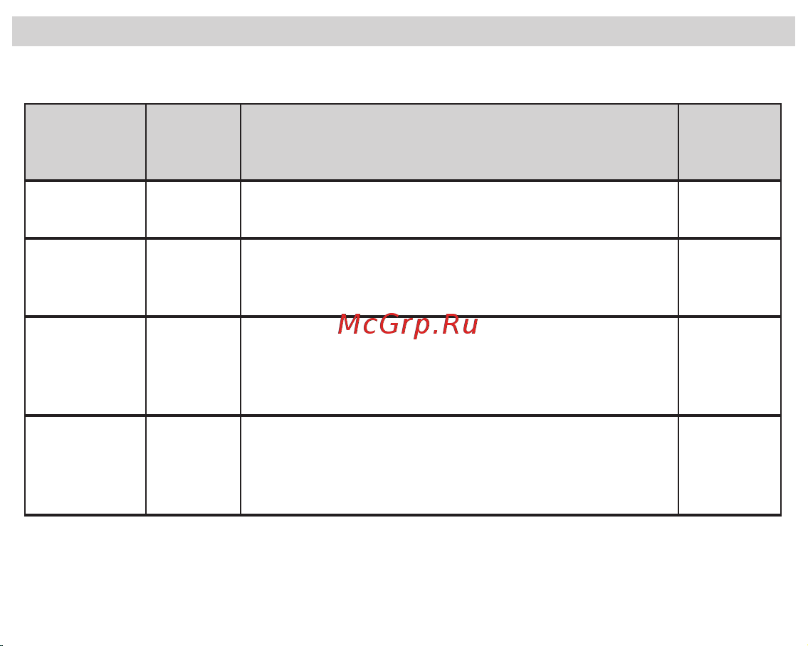Fujida Zoom Smart S WiFi [10/28] Настройки параметров обнаружения камер по базе gps