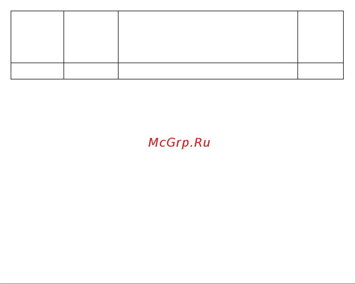 Fujida Zoom Smart S WiFi Руководство по эксплуатации онлайн [16/28] 790956