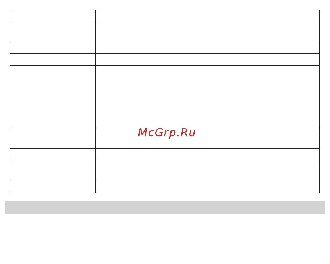 Fujida Zoom Smart S WiFi [23/28] Дополнение к инструкции по эксплуатации