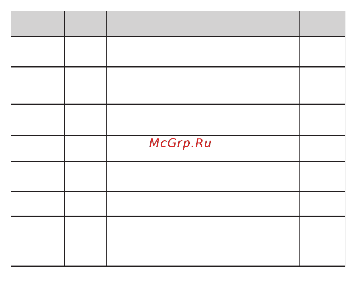Fujida Karma Bliss S WiFi [12/36] Заводские установки