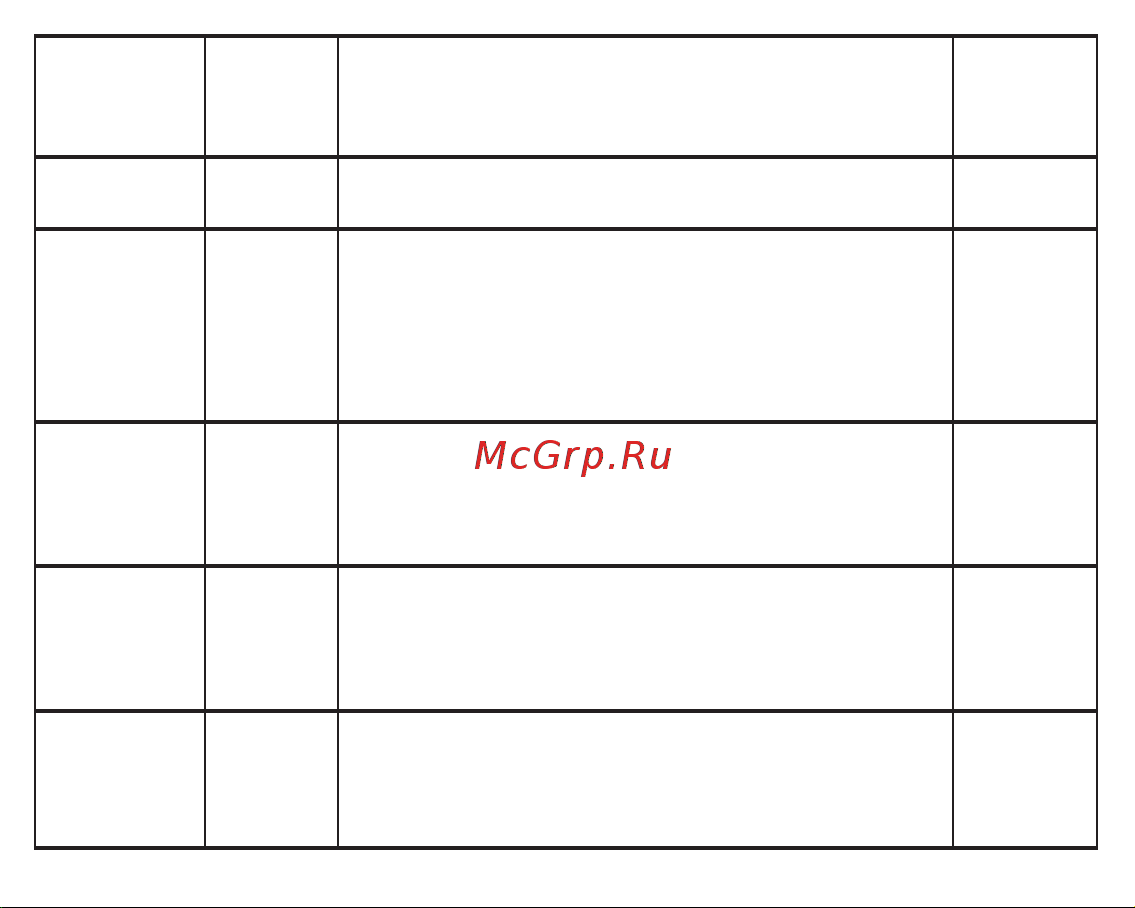 Fujida Karma Bliss S WiFi Руководство по эксплуатации онлайн [14/36] 790961