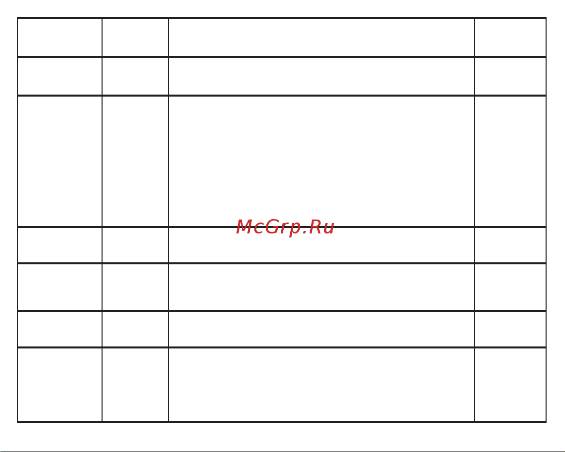 Fujida Karma Bliss S WiFi Руководство по эксплуатации онлайн [16/36] 790961