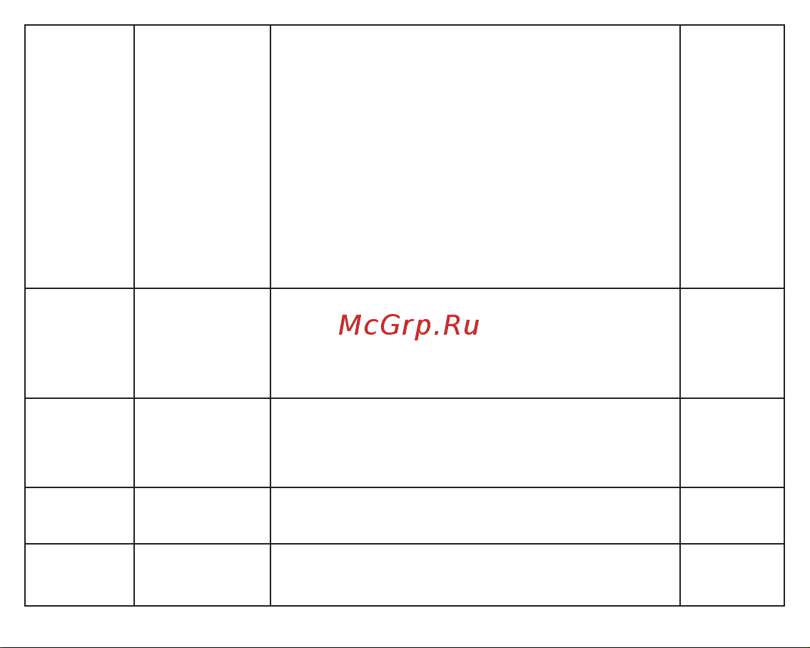 Fujida Karma Bliss S WiFi Руководство по эксплуатации онлайн [18/36] 790961