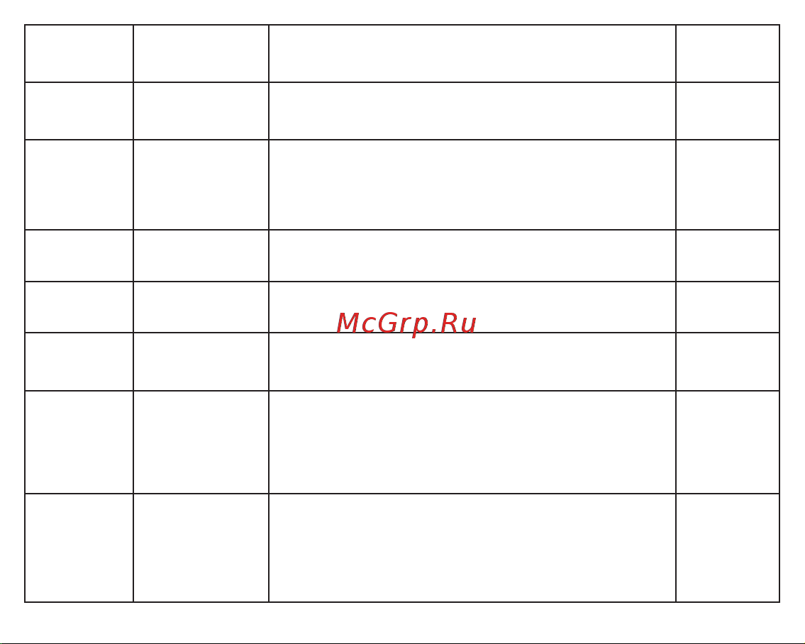 Fujida Karma Bliss S WiFi [19/36] Вкл