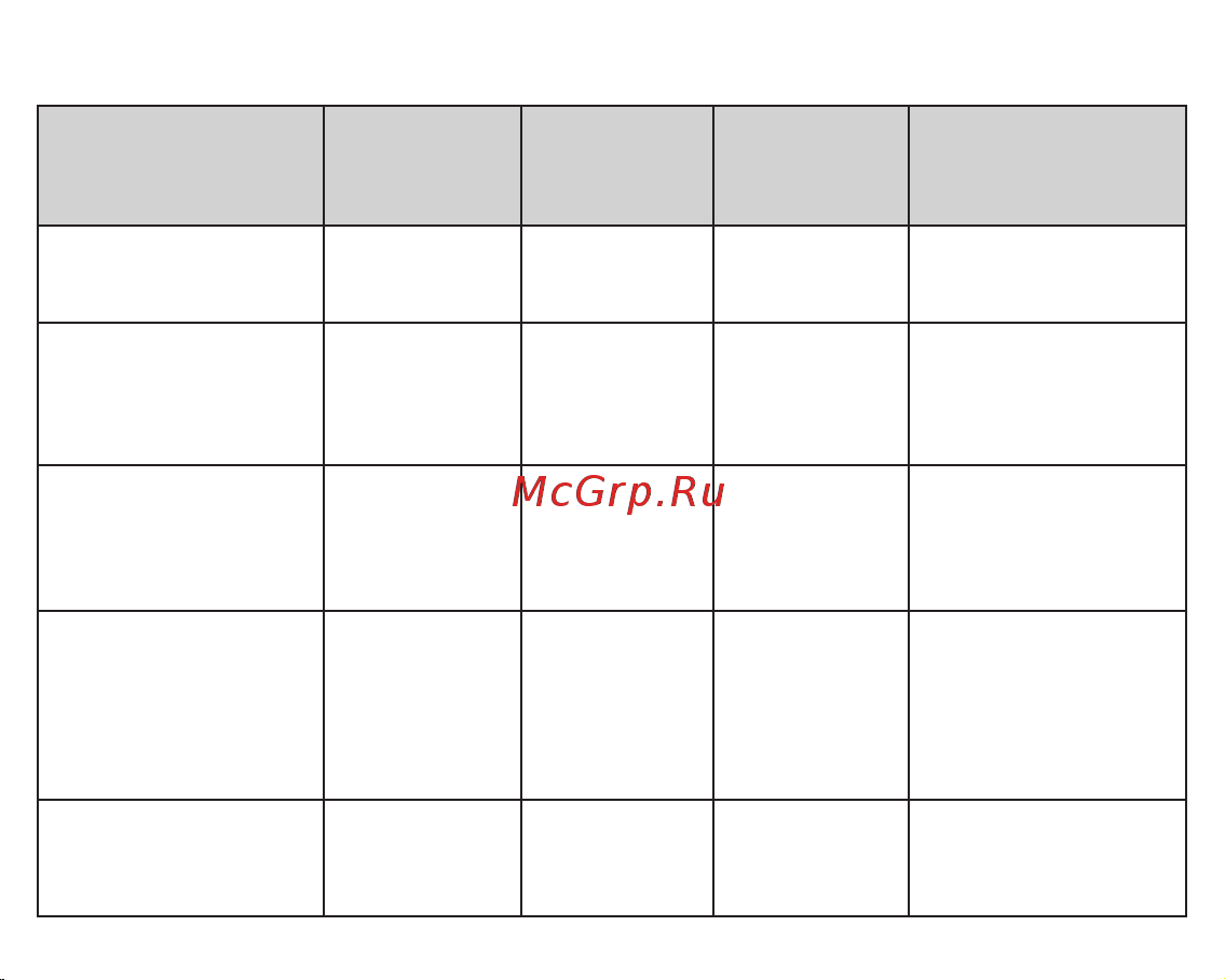Fujida Karma Bliss S WiFi Руководство по эксплуатации онлайн [23/36] 790961