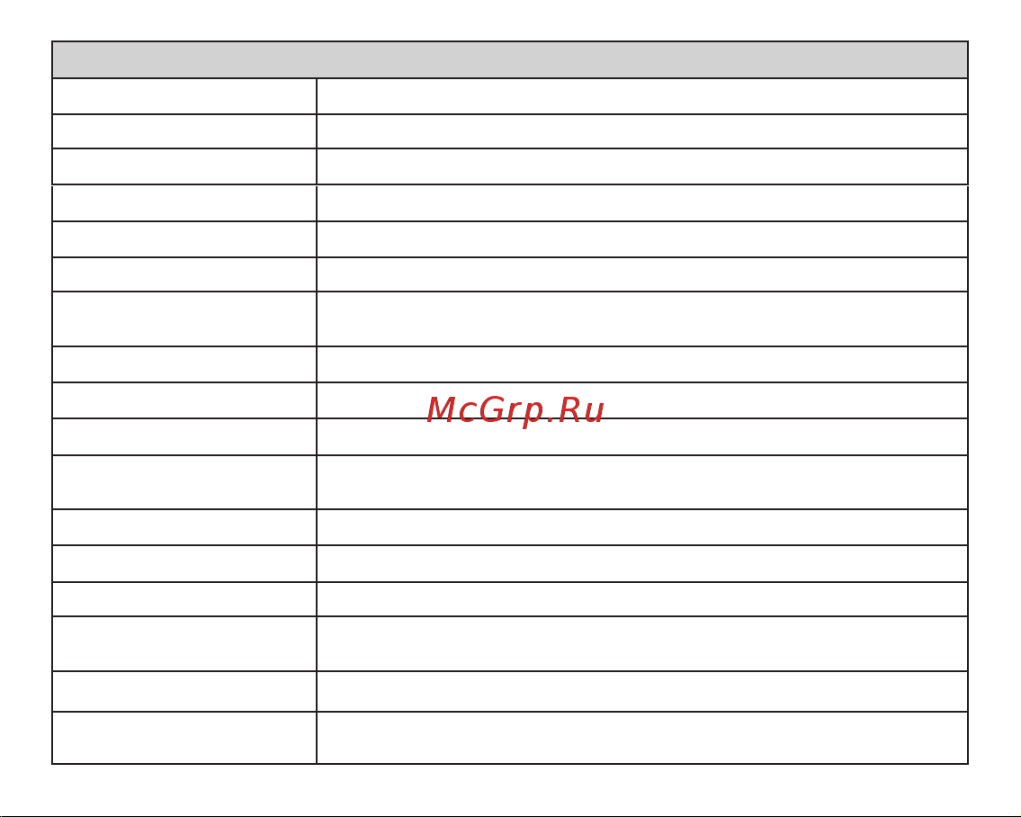 Fujida Karma Bliss S WiFi Руководство по эксплуатации онлайн [29/36] 790961