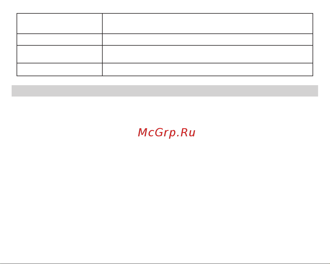 Fujida Karma Bliss S WiFi [31/36] Дополнение к инструкции по эксплуатации