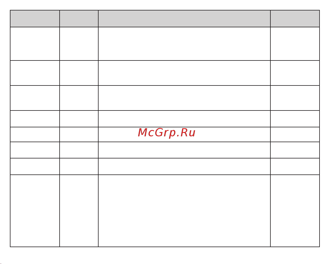 Fujida Karma Pro S WiFi [12/36] Как это работает заводские установки