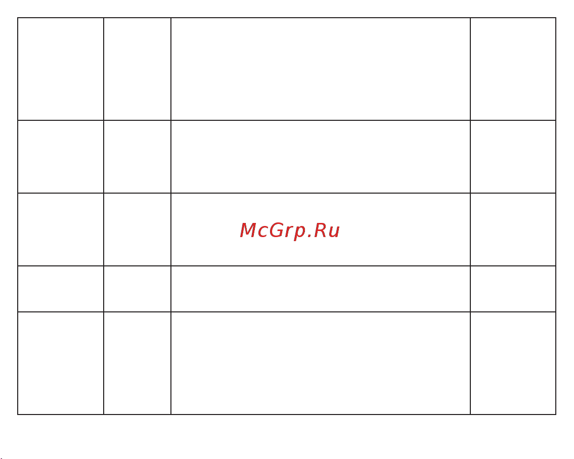 Fujida Karma Pro S WiFi [14/36] Камеры контроля светофоров и автобусной полосы также могут измерять превышение скоростного режима поэтому водитель может по собственному усмотрению включить или выключи...