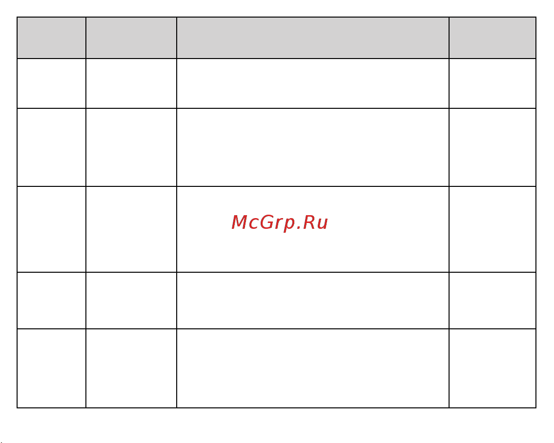 Fujida Karma Pro S WiFi Руководство по эксплуатации онлайн [17/36] 790964
