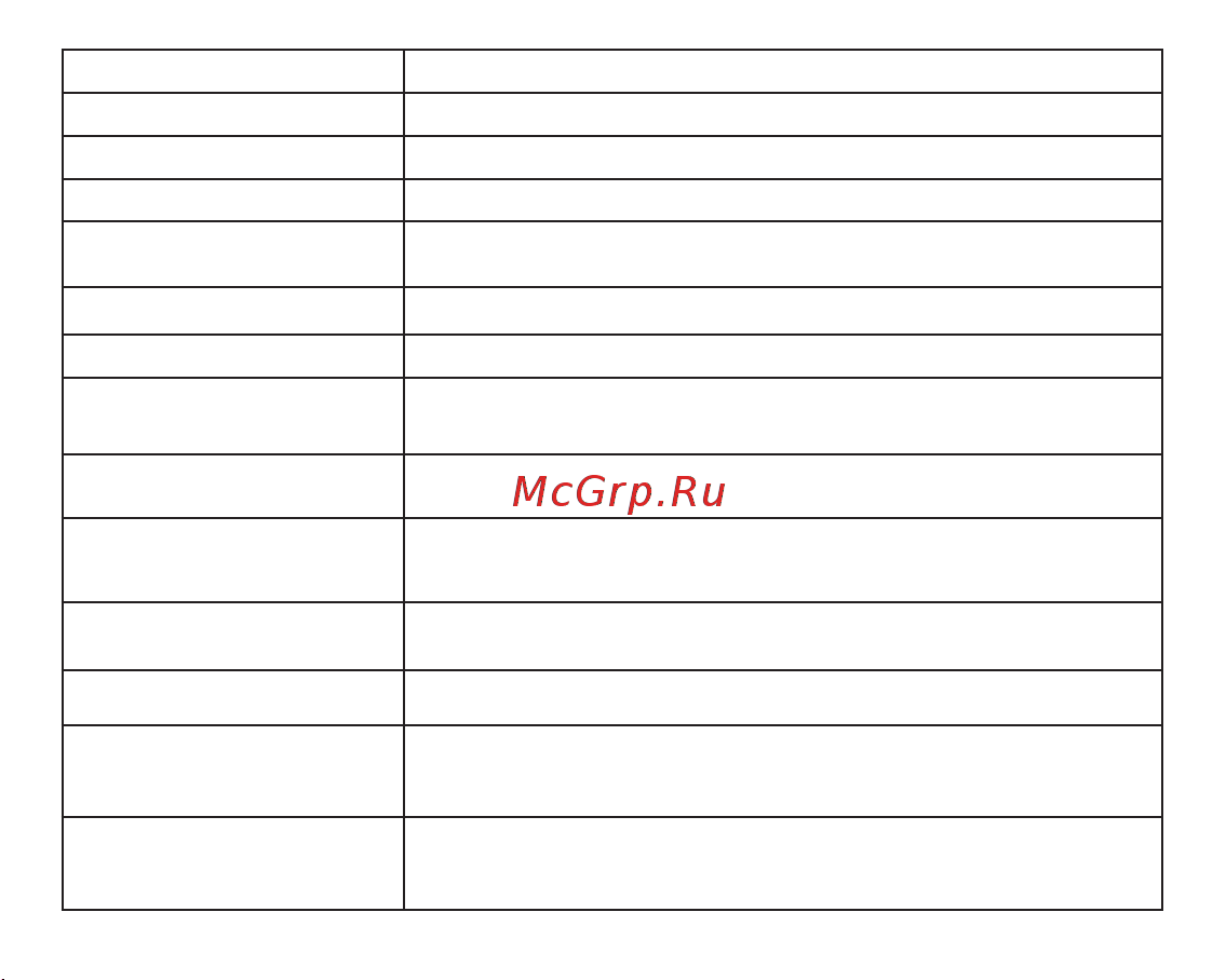 Fujida Karma Pro S WiFi Руководство по эксплуатации онлайн [30/36] 790964