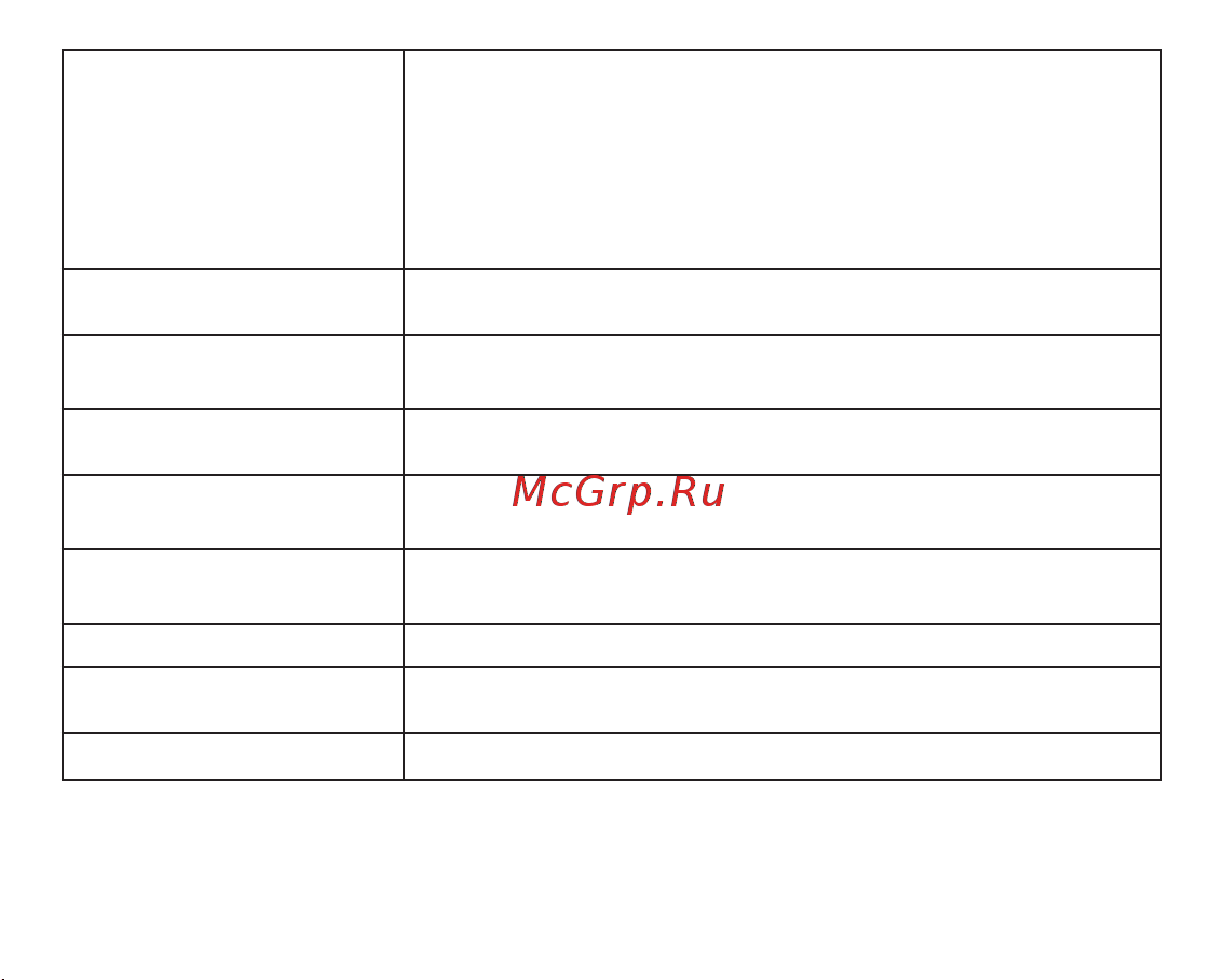 Fujida Karma Pro S WiFi Руководство по эксплуатации онлайн [31/36] 790964