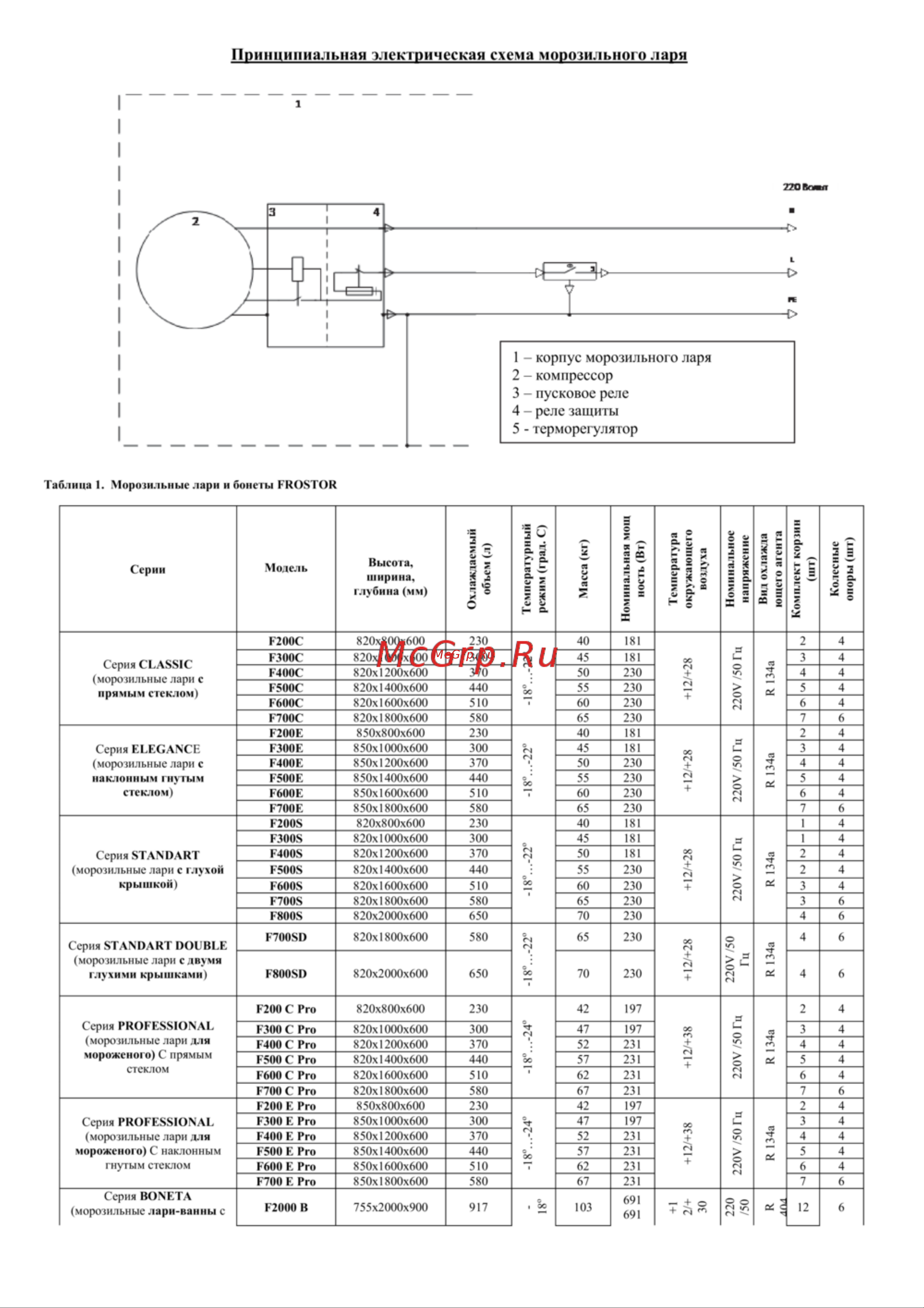 Gellar FG 400 E Red Руководство по эксплуатации онлайн [3/7] 790968