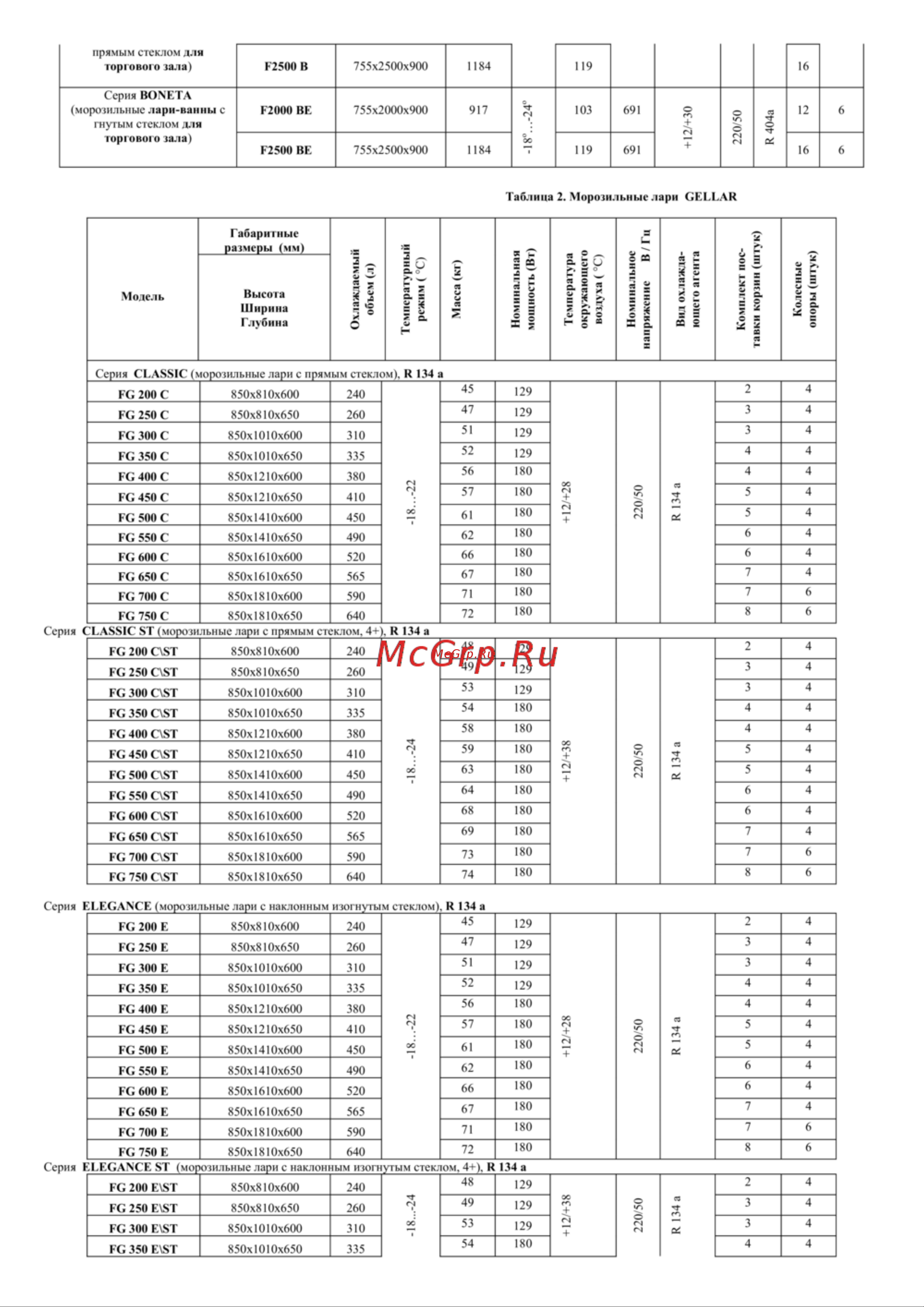 Gellar FG 400 E Red Руководство по эксплуатации онлайн [4/7] 790968