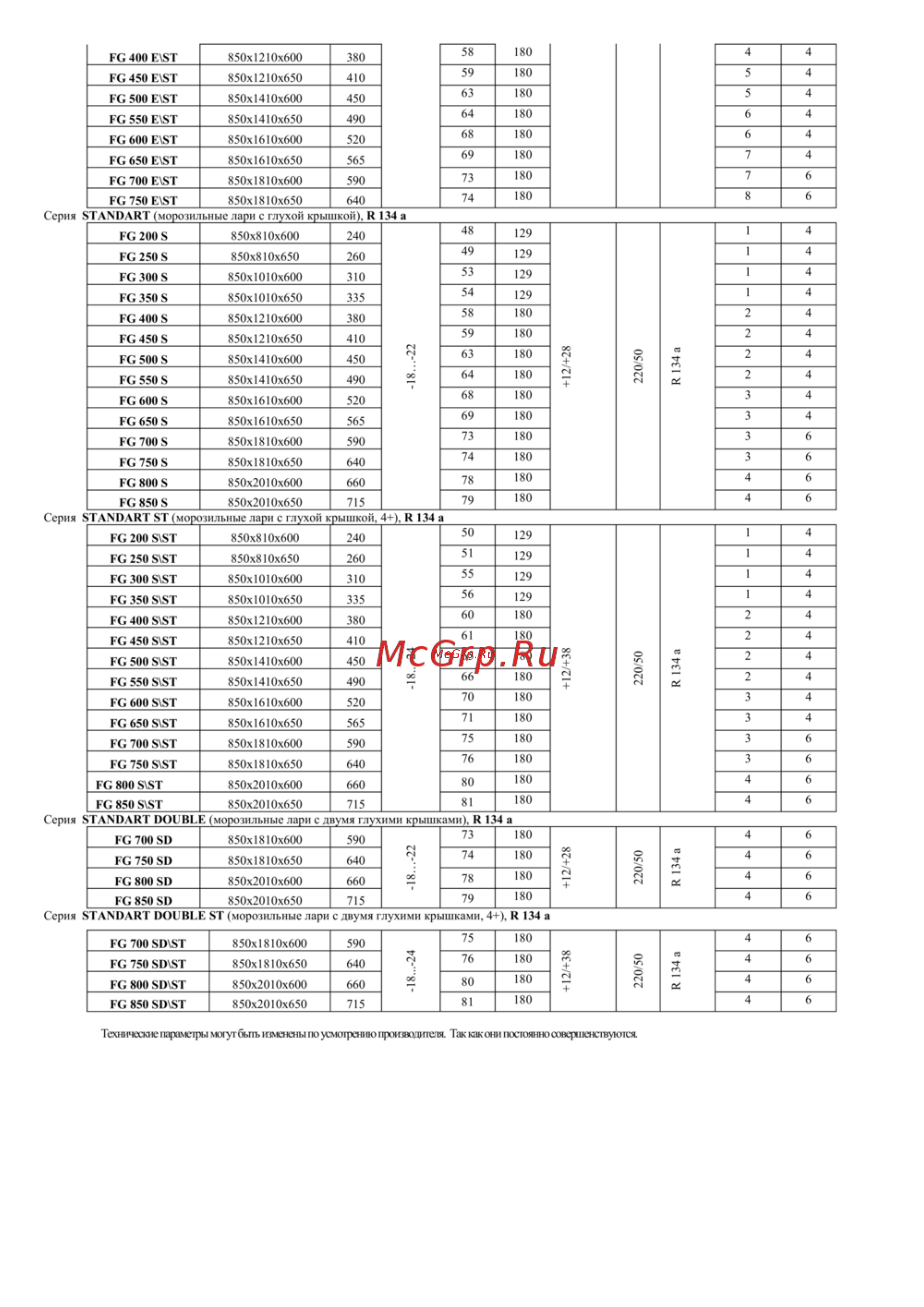 Gellar FG 400 E Red Руководство по эксплуатации онлайн [5/7] 790968