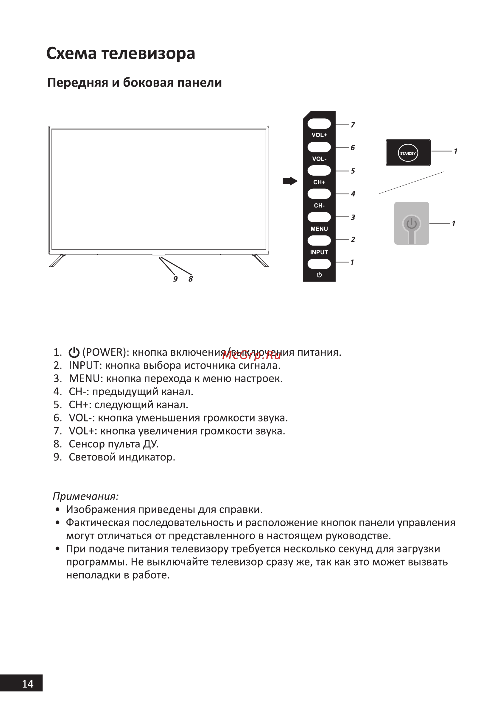 STARWIND SW-LED58UB401 Руководство по эксплуатации онлайн [14/42] 791146