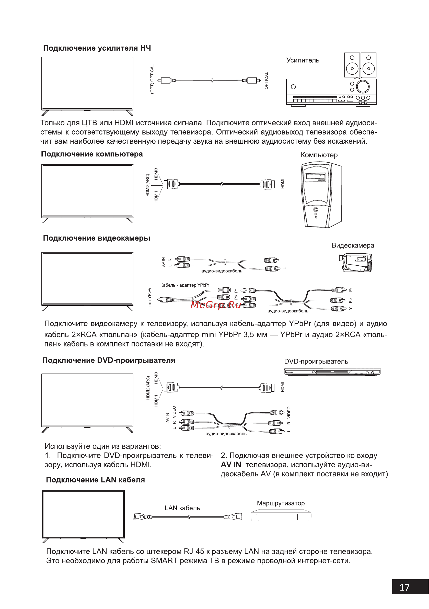 STARWIND SW-LED58UB401 Руководство по эксплуатации онлайн [17/42] 791146