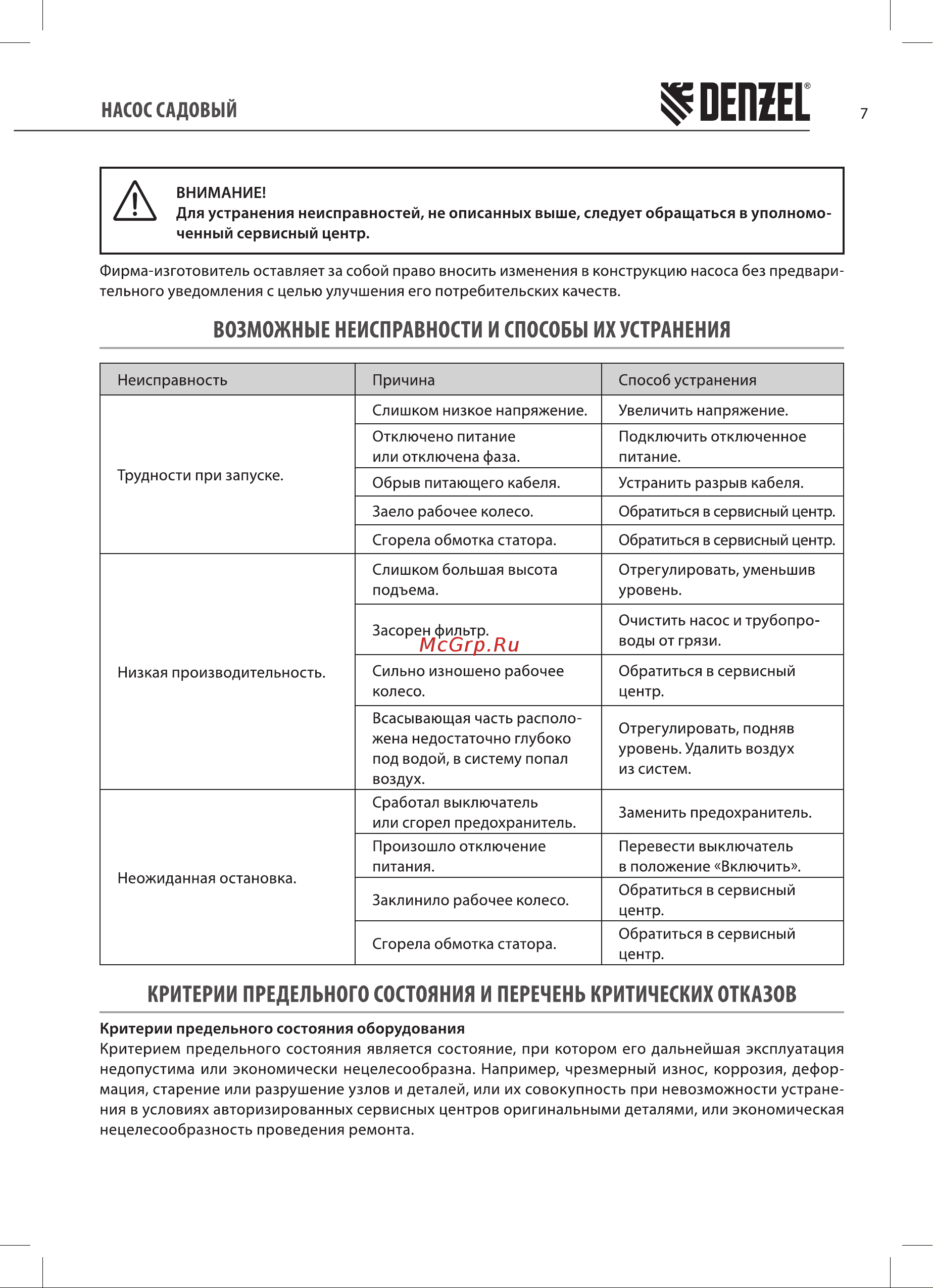 Denzel GP1100SS, 1100 Вт, 4000 л/ч, подъем 45 м, пластик,97305 Руководство по эксплуатации онлайн [7/16] 791154