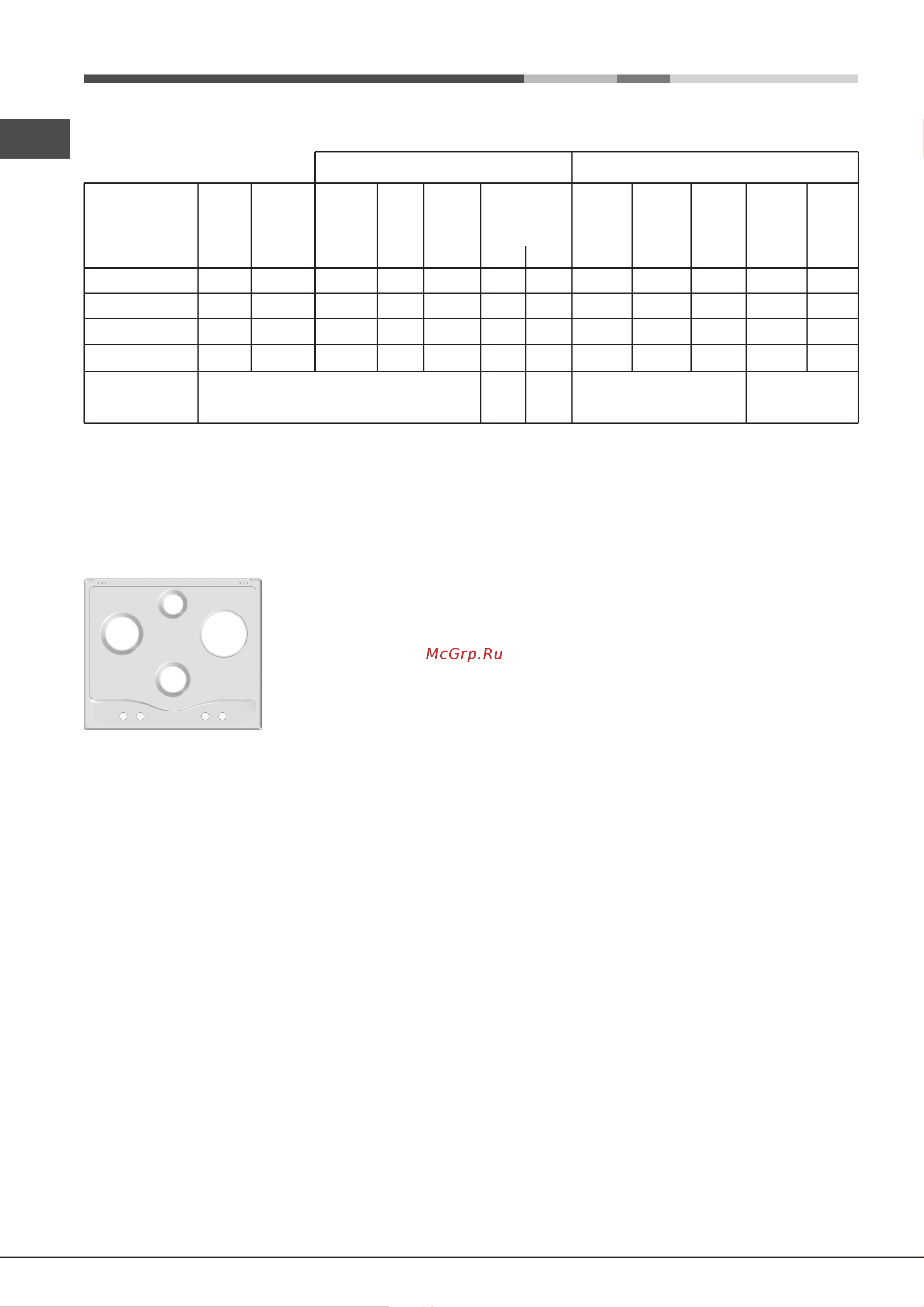 Hotpoint-Ariston 7HPCN 640 T (OW) R/HA [7/10] Характеристики конфорок и форсунок