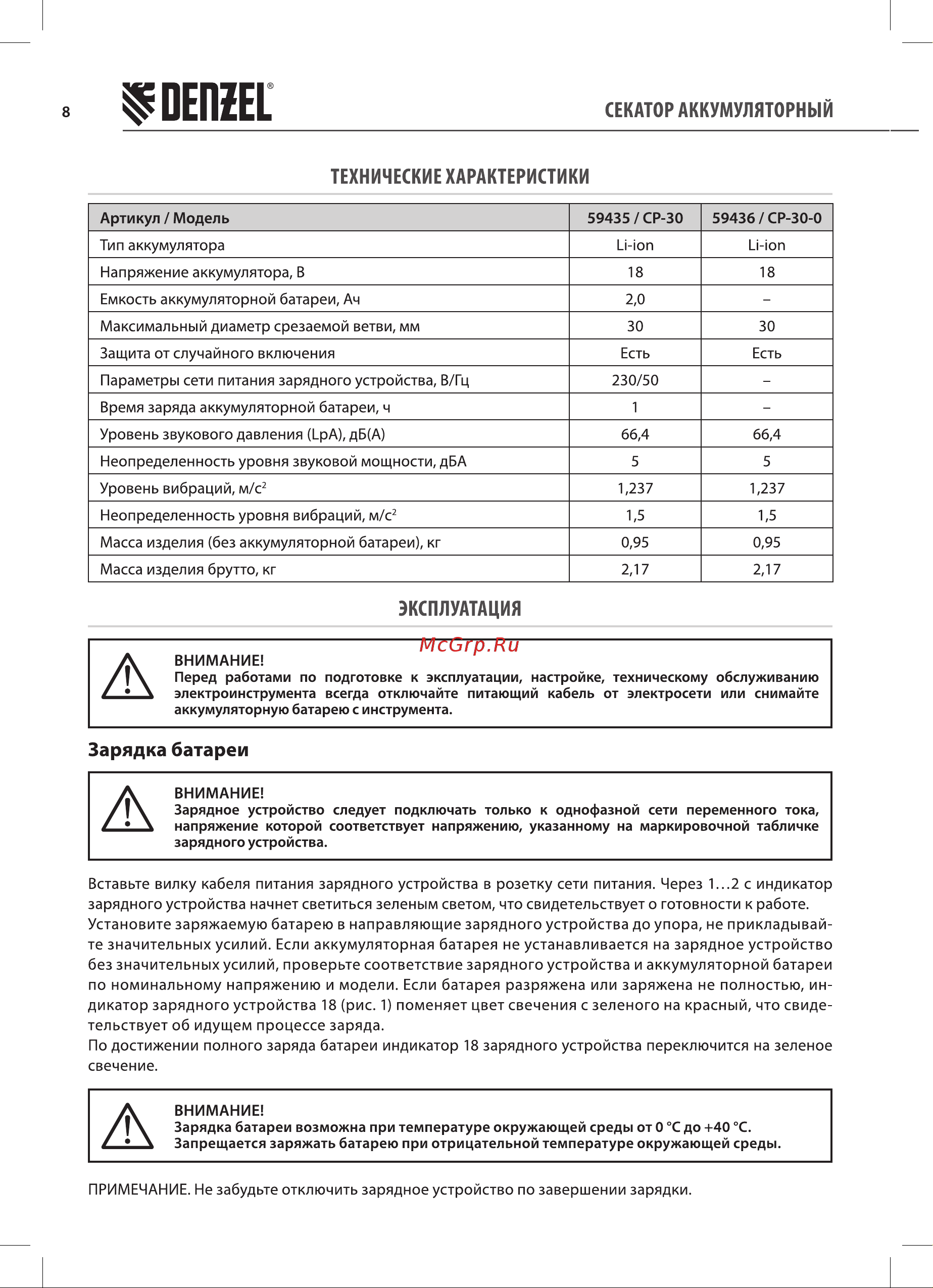 Denzel CP-30,18В Li-Ion, 59435 Руководство по эксплуатации онлайн [8/20] 791184