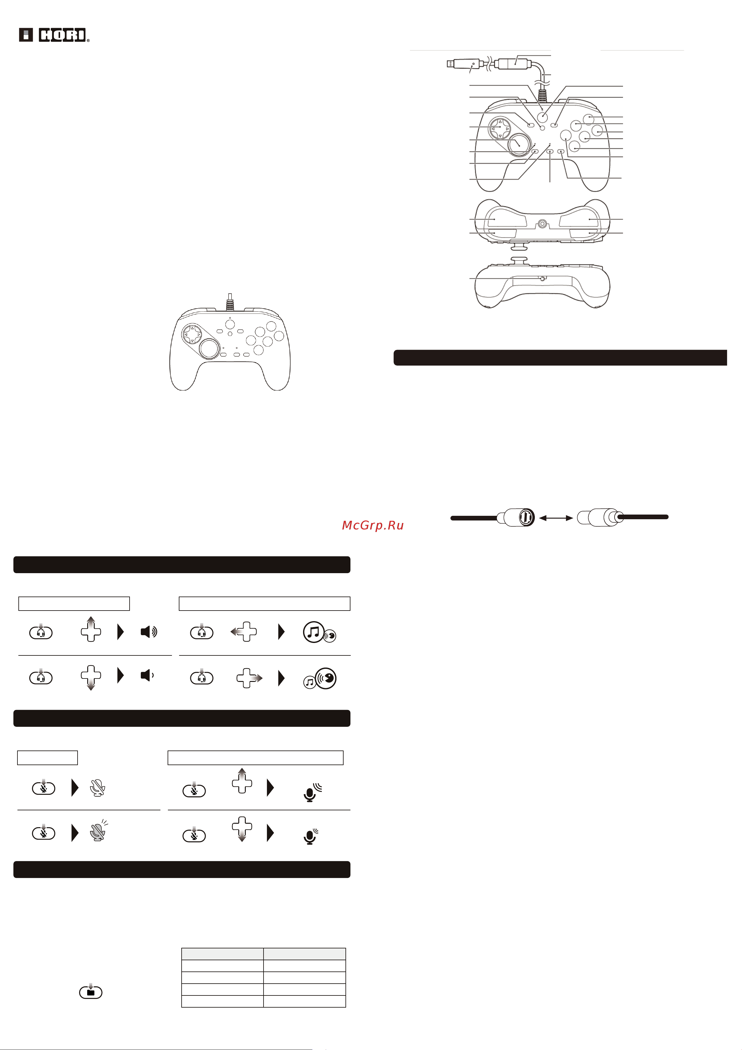 Hori Fighting Commander OCTA (AB03-001U) Руководство по эксплуатации онлайн