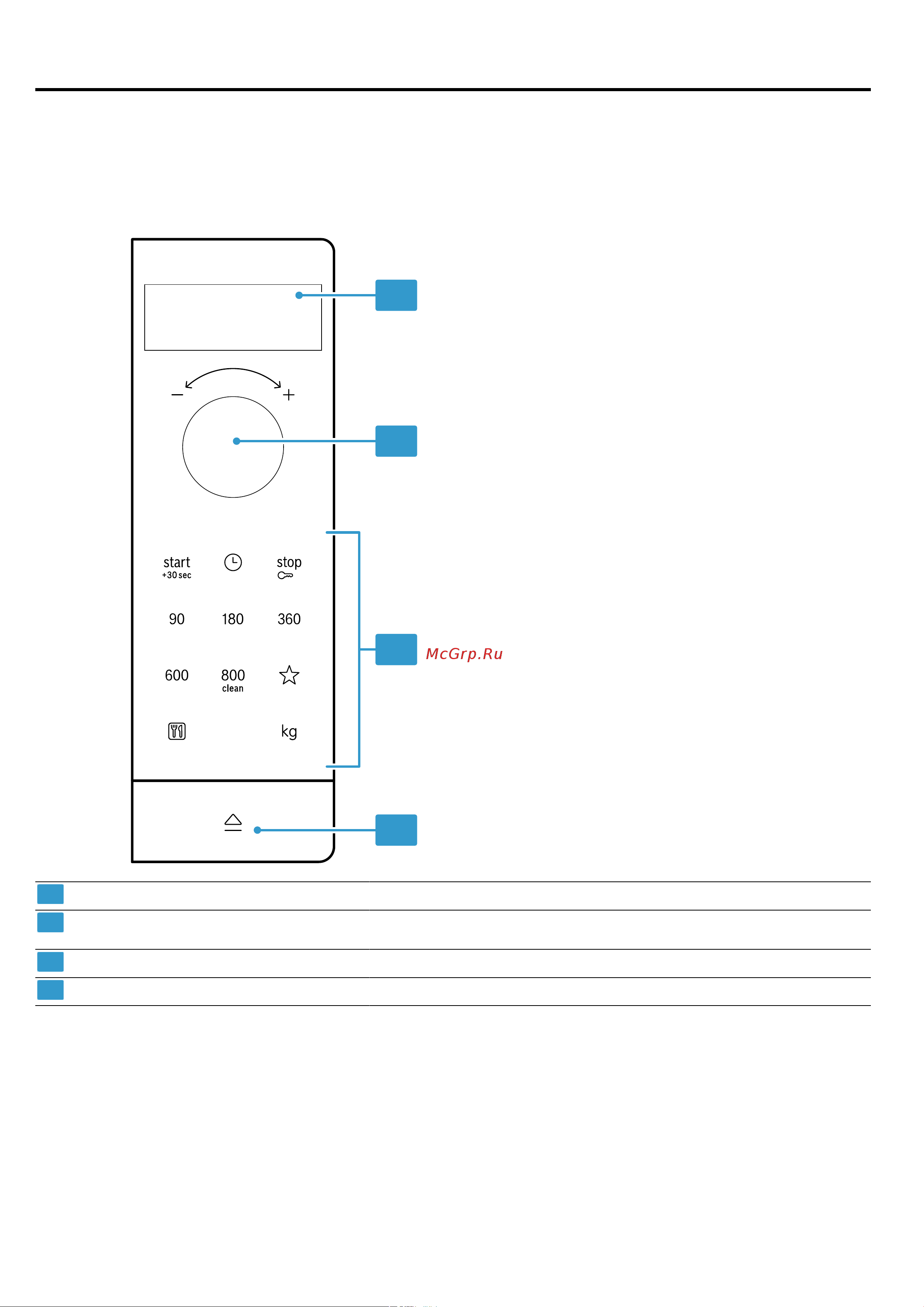 Bosch BFL 523MB3 [7/28] Панель управления
