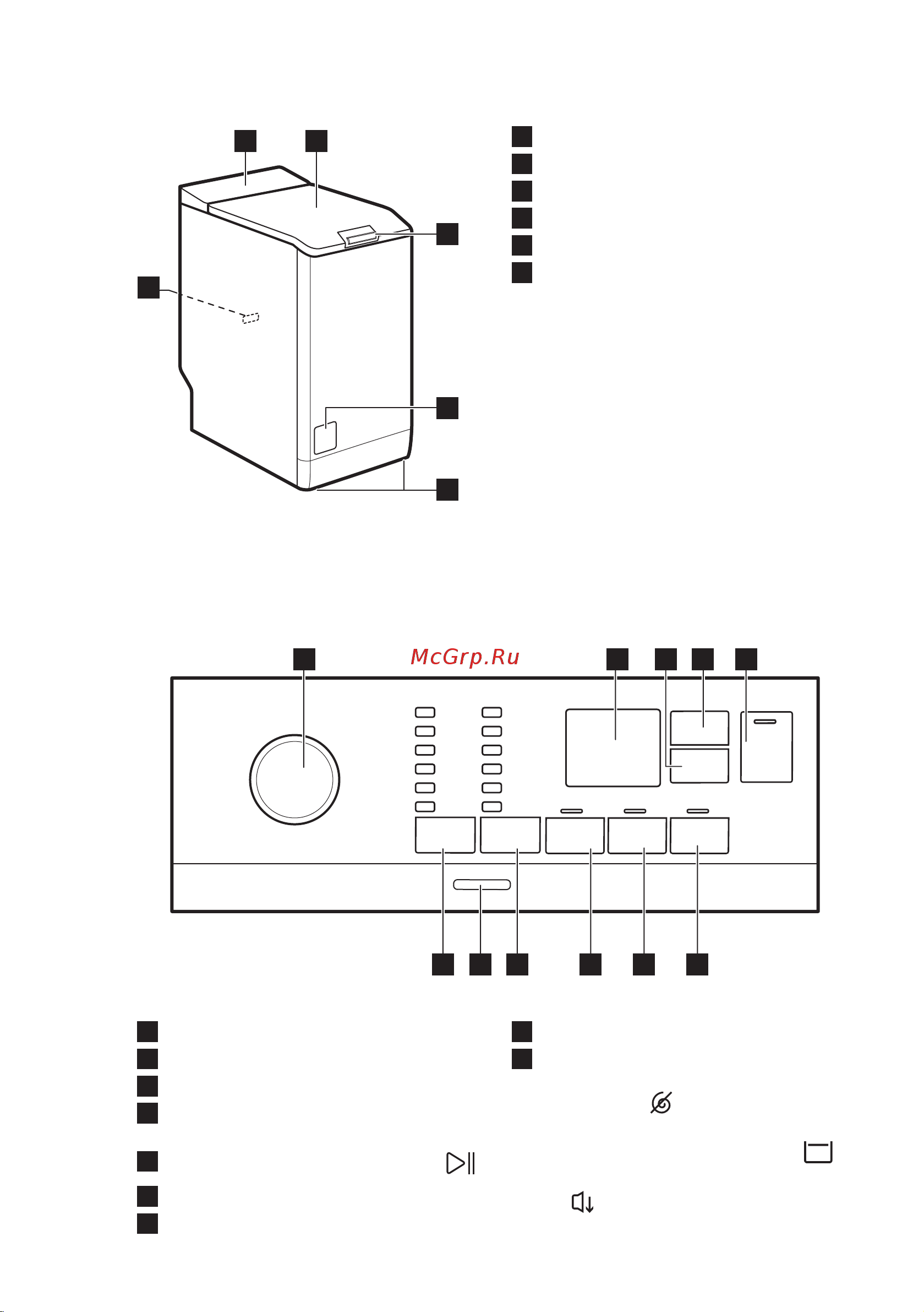 Electrolux EW6TN4262 [8/72] Панель управления