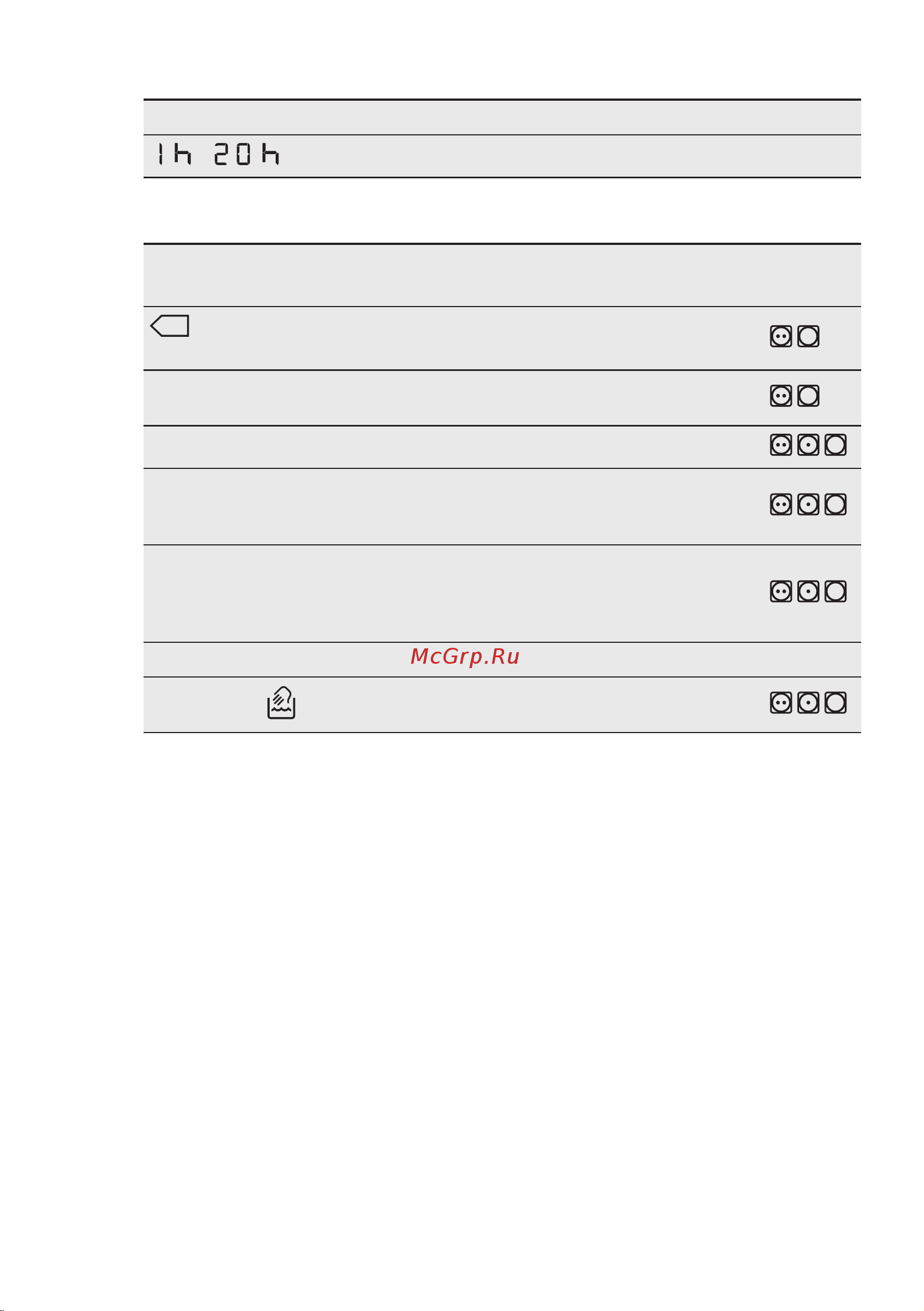 Electrolux EW8H358S [35/52] Таблиця програм