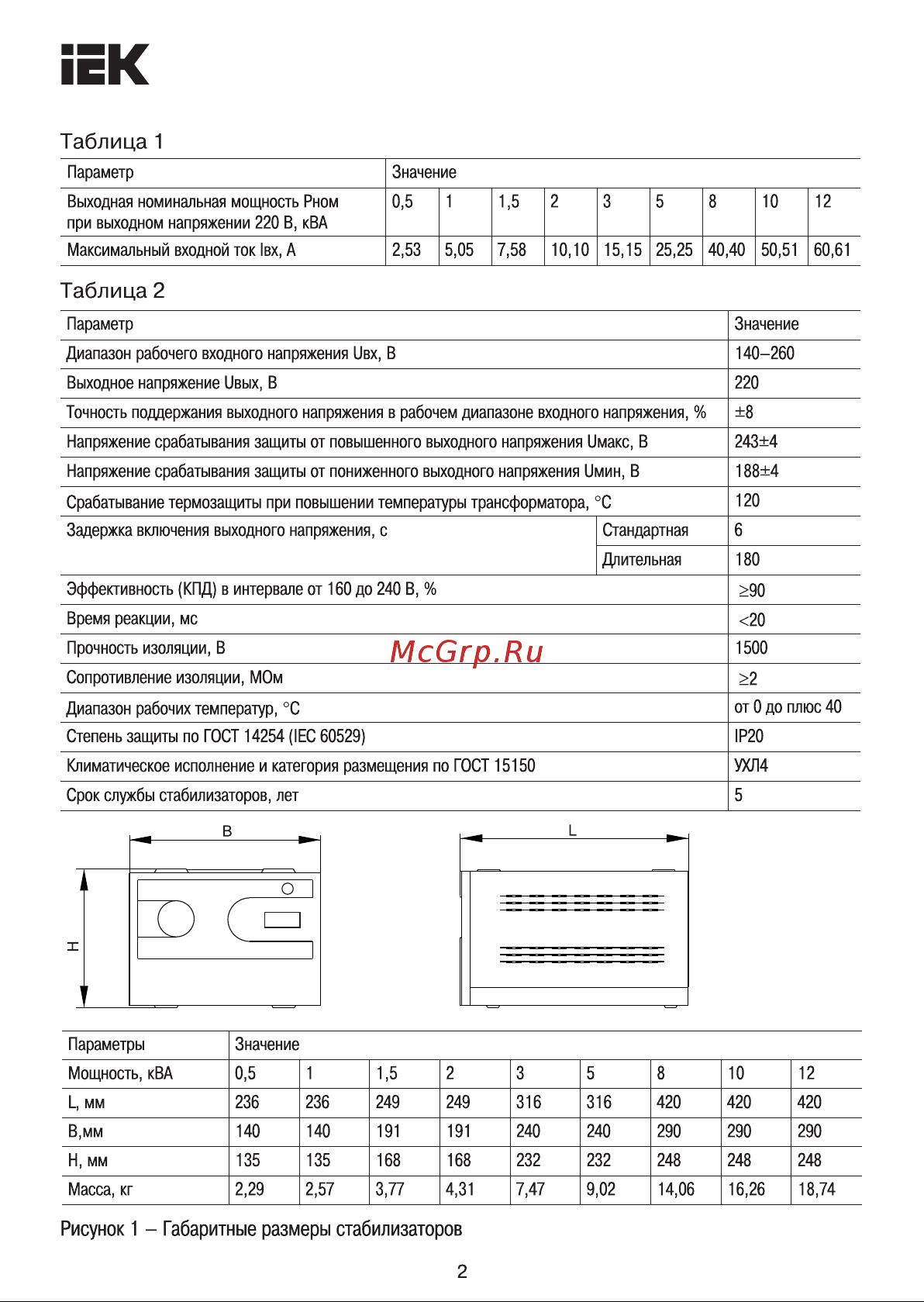 Iek HUB 5 КВА [2/12] Страница 2