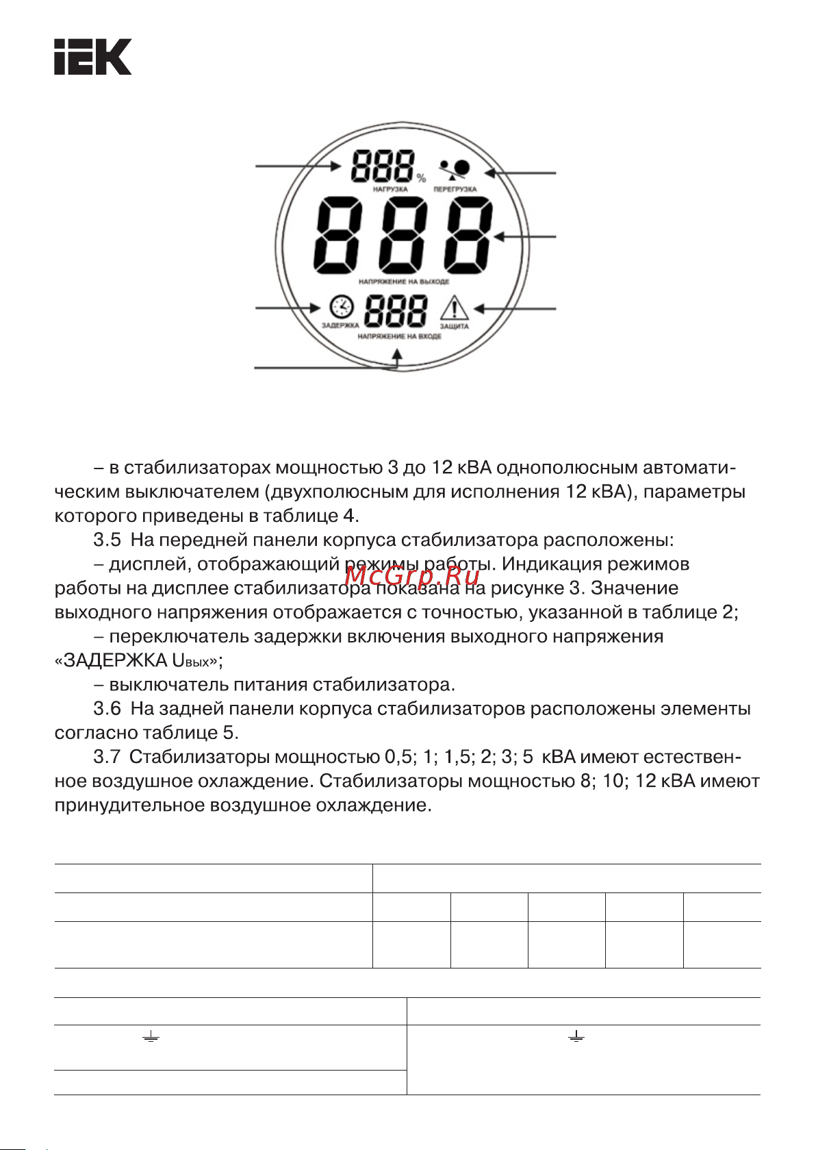 Iek HUB 5 КВА [6/12] Èíäèêàòîð âõîäíîãî íàïðßæåíèß