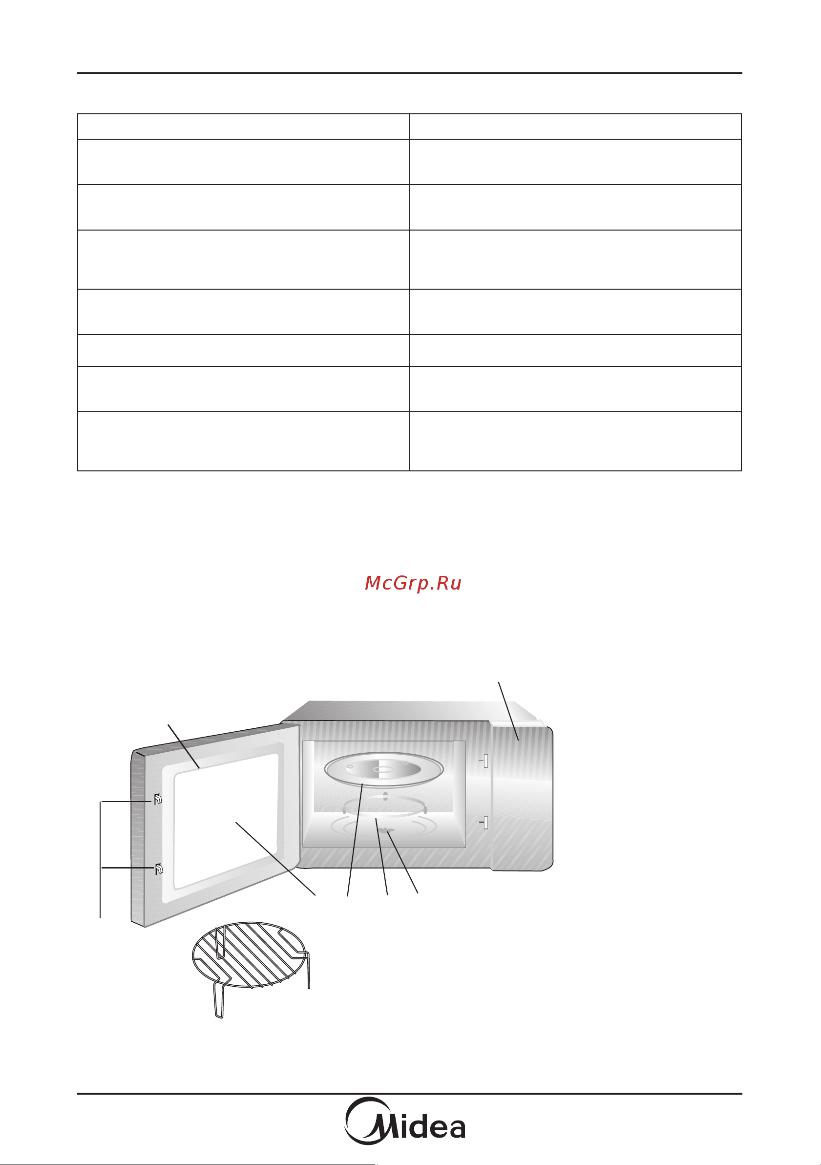 Midea AG 925 BVW Руководство по эксплуатации онлайн [7/23] 791401