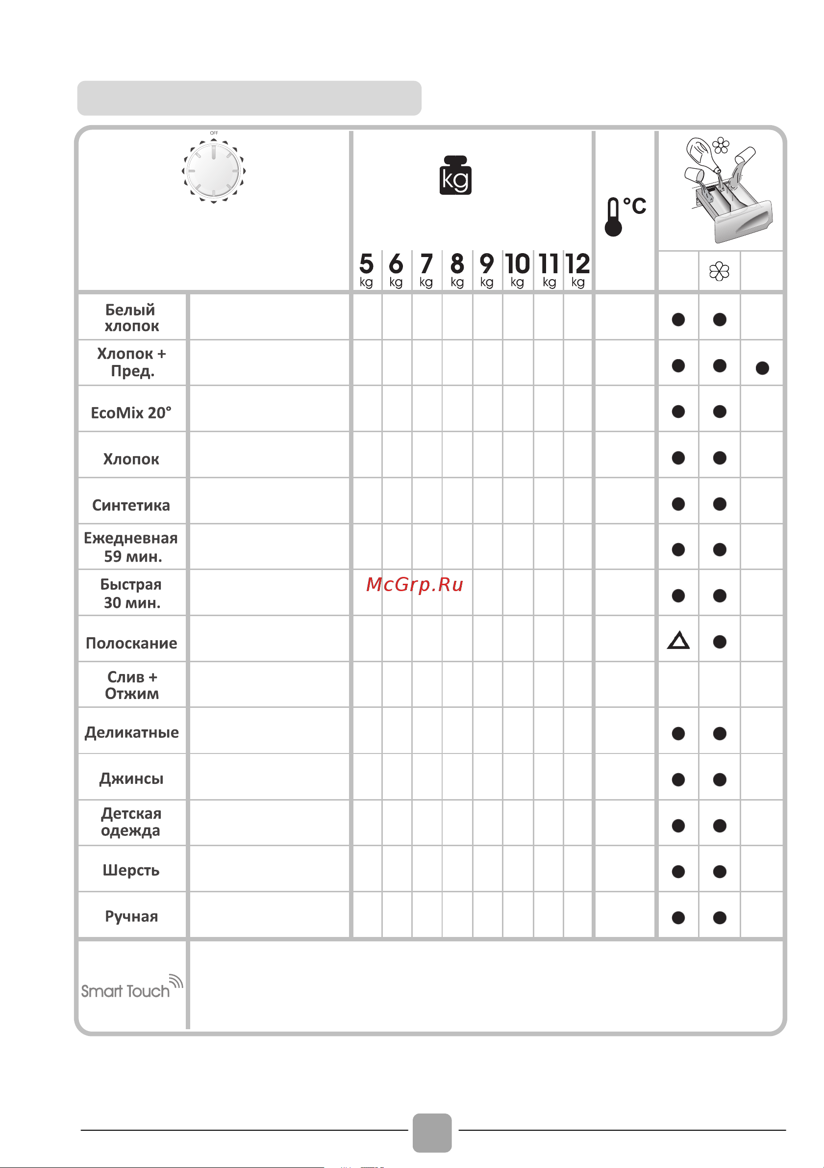 Candy CS4 1051 DB1/2-07 [38/48] Таблиця програм