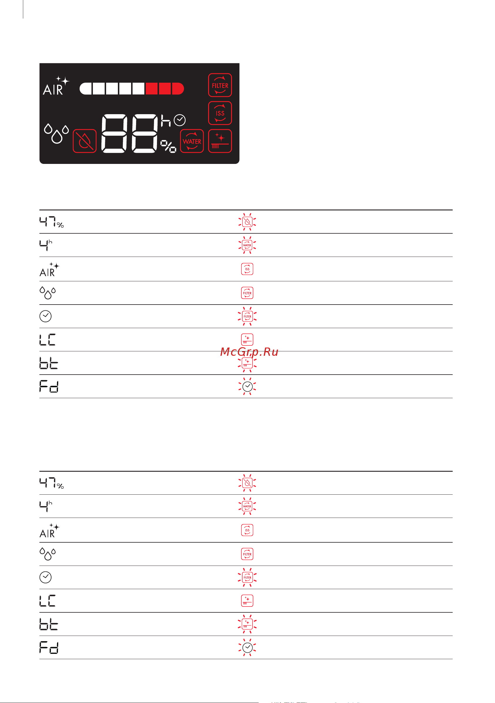 Boneco H700 [16/32] Symbols and displays