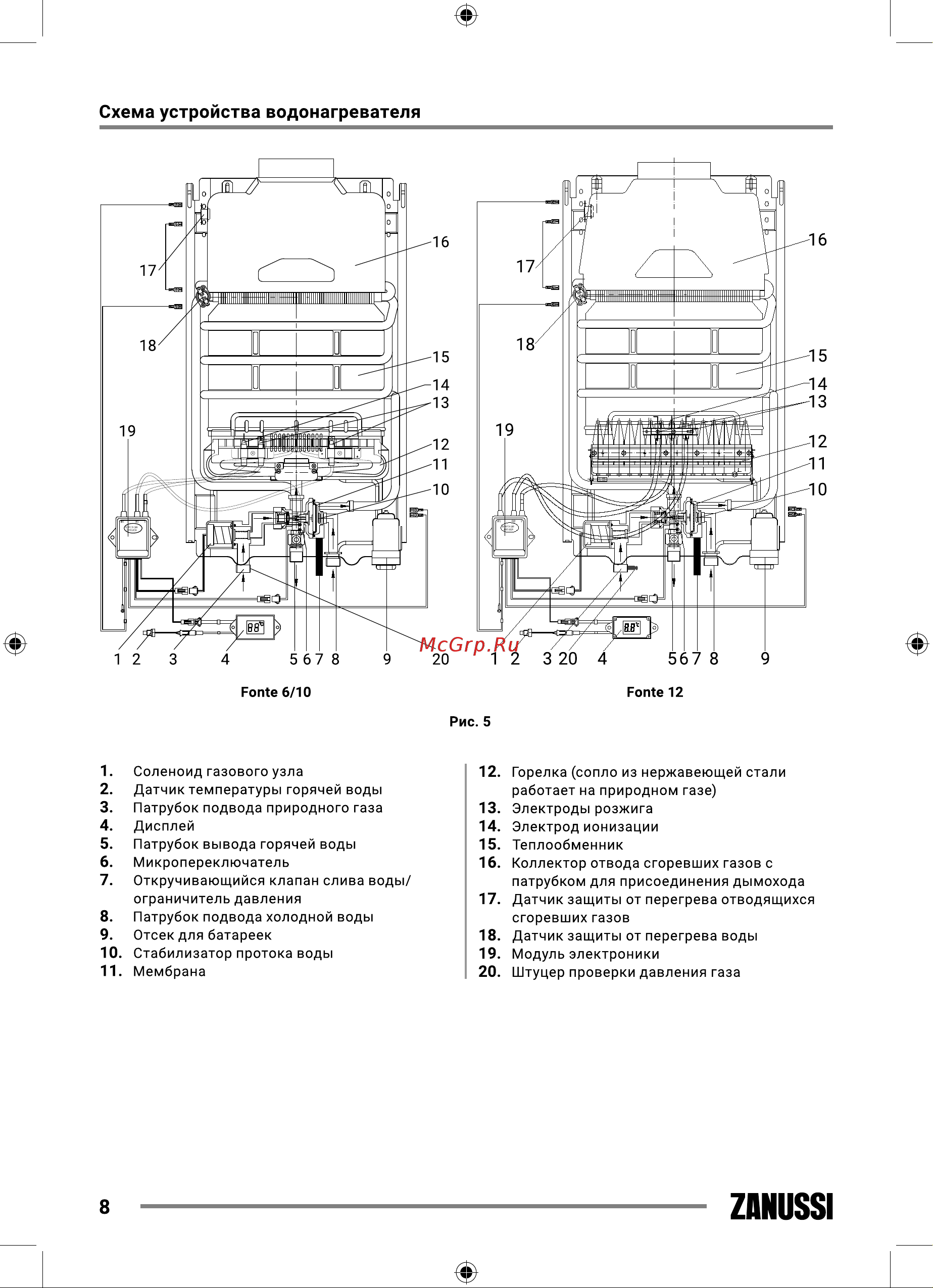 Zanussi GWH 10 Fonte Glass Carbon Руководство по эксплуатации онлайн [8/40] 791430