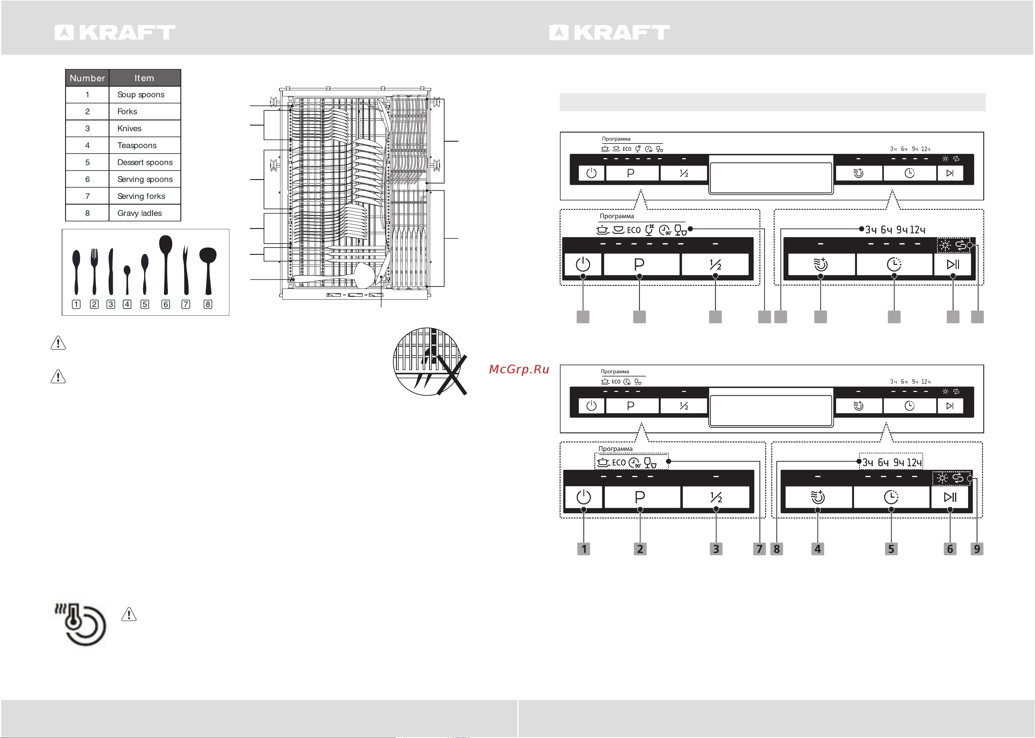 KRAFT KF-FDM454D901W [23/29] Control panel