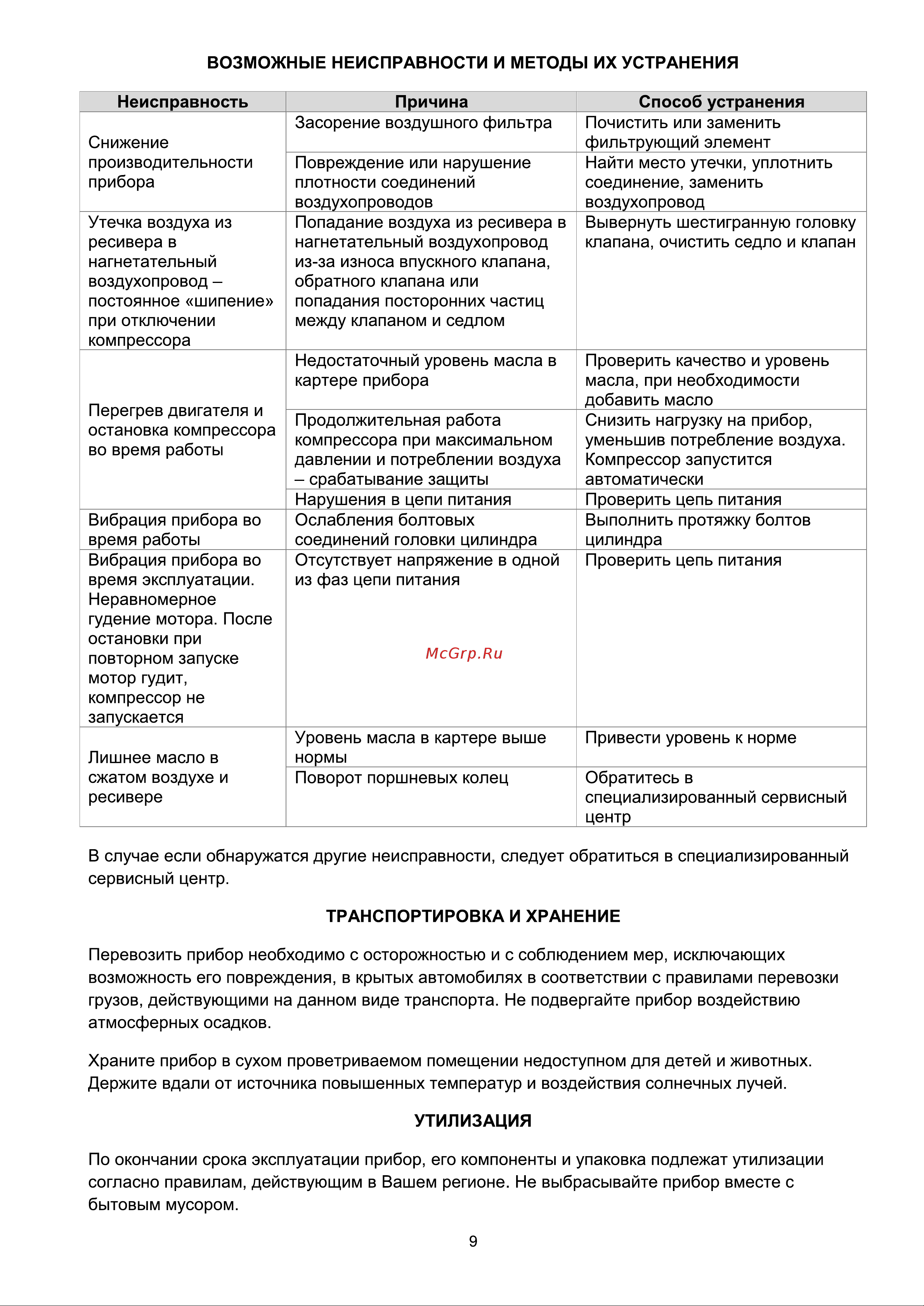 Favourite AC 5020 [10/12] Страница 10