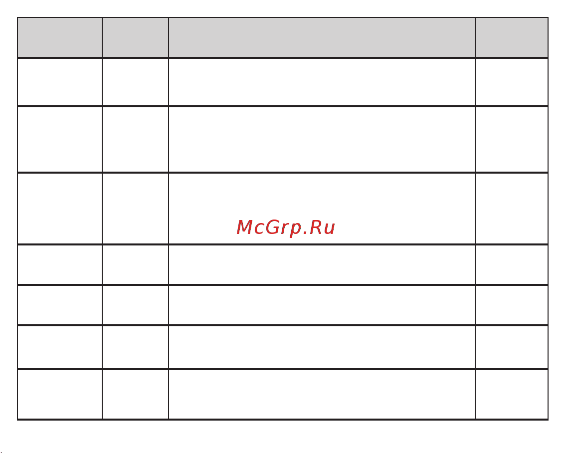 Fujida Karma Hit [12/32] Заводские установки