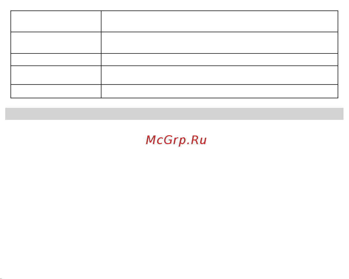 Fujida Karma Hit [28/32] Дополнение к инструкции по эксплуатации